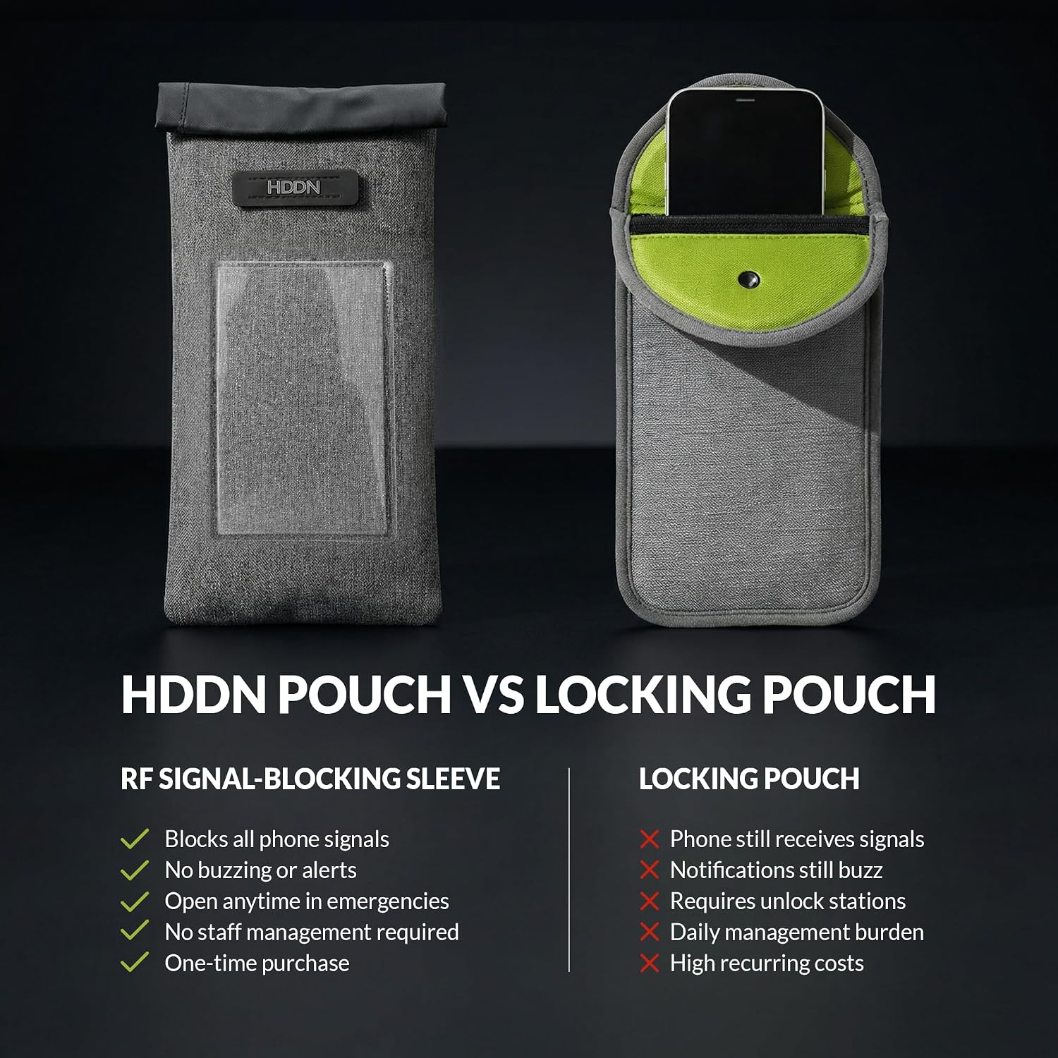 HDDN RF Blocking Phone Sleeve w/ID Pouch – Faraday Bag for Cell Phones, Blocks Signal, Tracking & EMF – Privacy, Travel & School Use Black