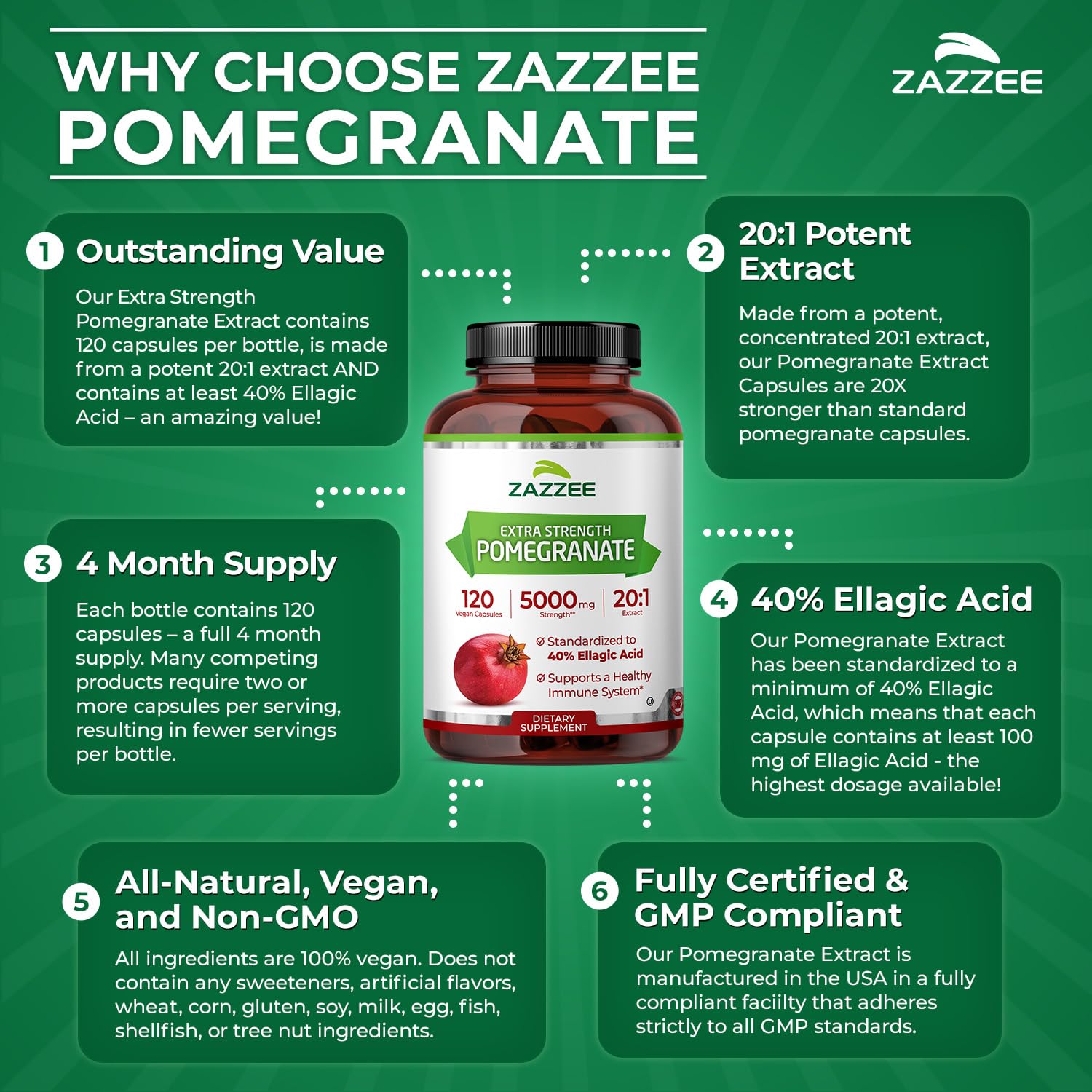 Zazzee Extra Strength Pomegranate 20:1 Extract, 120 Vegan Capsules — Amazon image 6