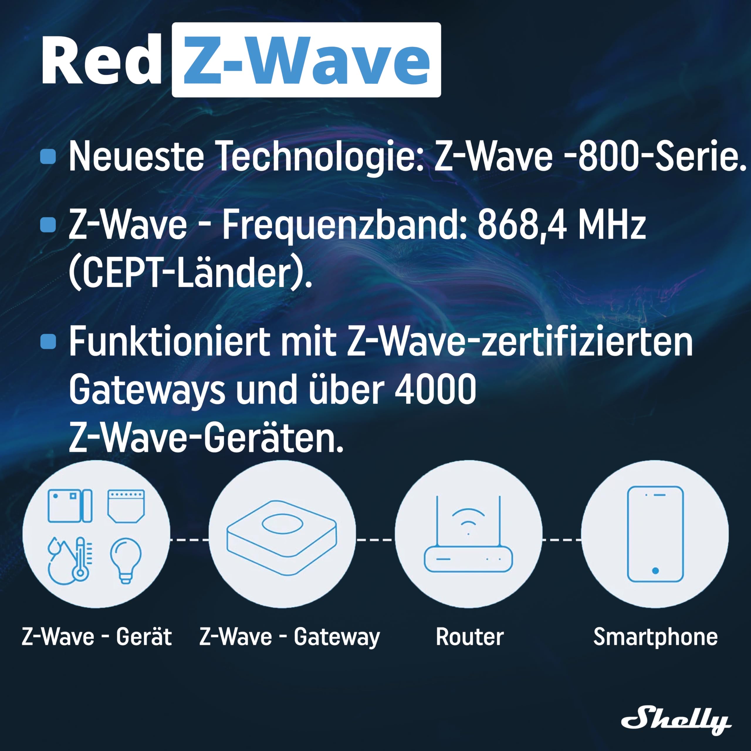 Shelly Wave i4 DC | Z-Wave Smart Controller | 4 Digitalen Eingängen 5-24 V DC | Hausautomation | Fortgeschrittene Steuerung | Z-Wave-Gateway Erforderlich | Erweiterte Funkreichweite