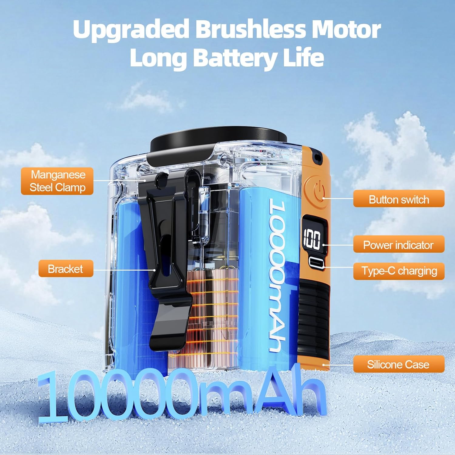 5000mAh 6-Inch,Rechargeable Fan for Bedroom&10000mAh Portable Waist Fan A04