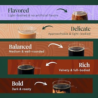 Starbucks K-Cup Coffee Pods, Starbucks Blonde, Medium, Dark Roast and Flavored Hot or Iced Coffee, Variety Pack, 40 Keurig Pods | 100% Arabica K-Cup pods for Keurig brewers; Starbucks Blonde, Medium, Dark Roast and Flavored variety pack; 1 box, 40 pods