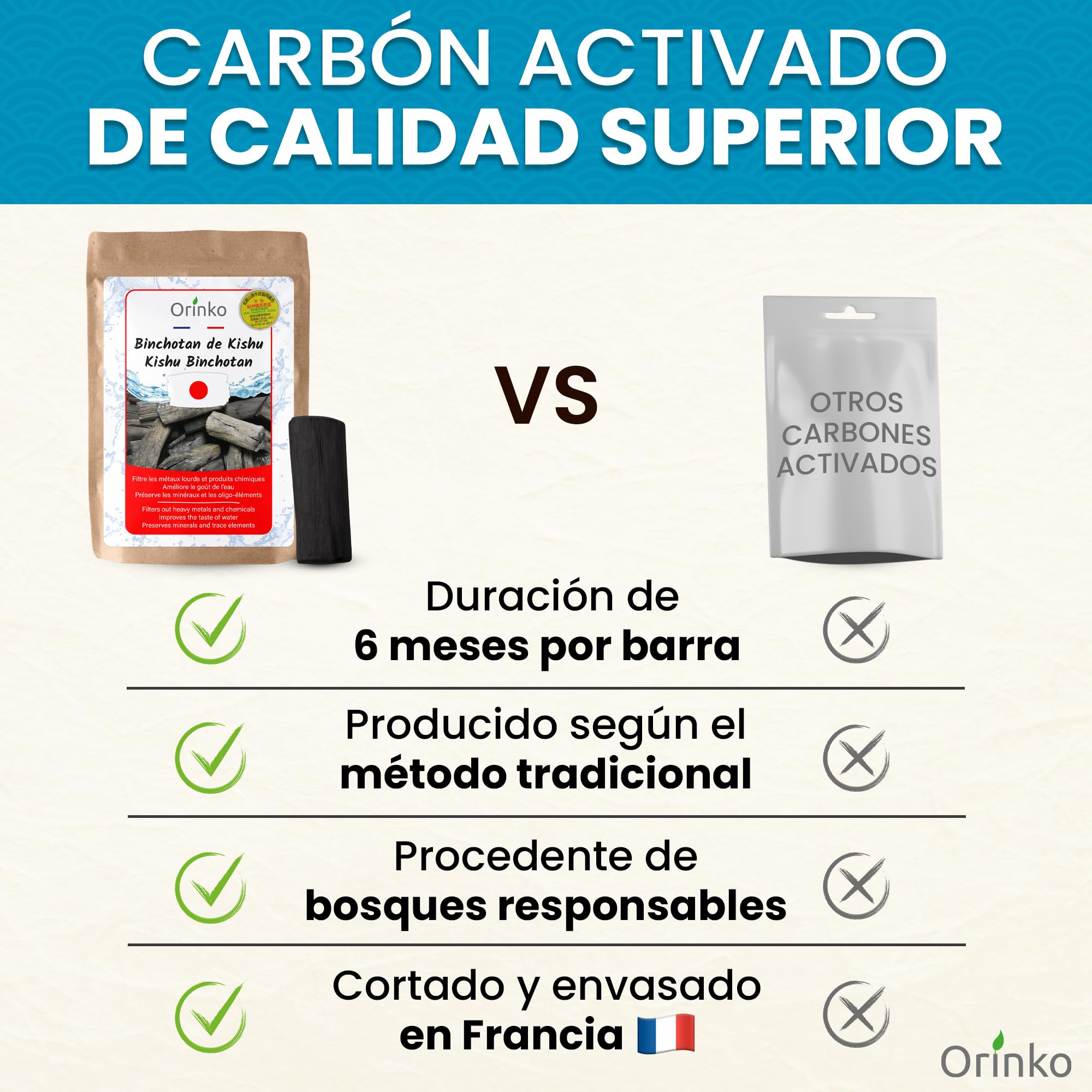 ORINKO® Carbón Activado Binchotan de Kishu x6 - Filtro Natural para Purificar hasta 2.5L de Agua en Jarras y Botellas - Carbón Vegetal Binchotan Ecológico Reutilizable - Calidad Japonesa