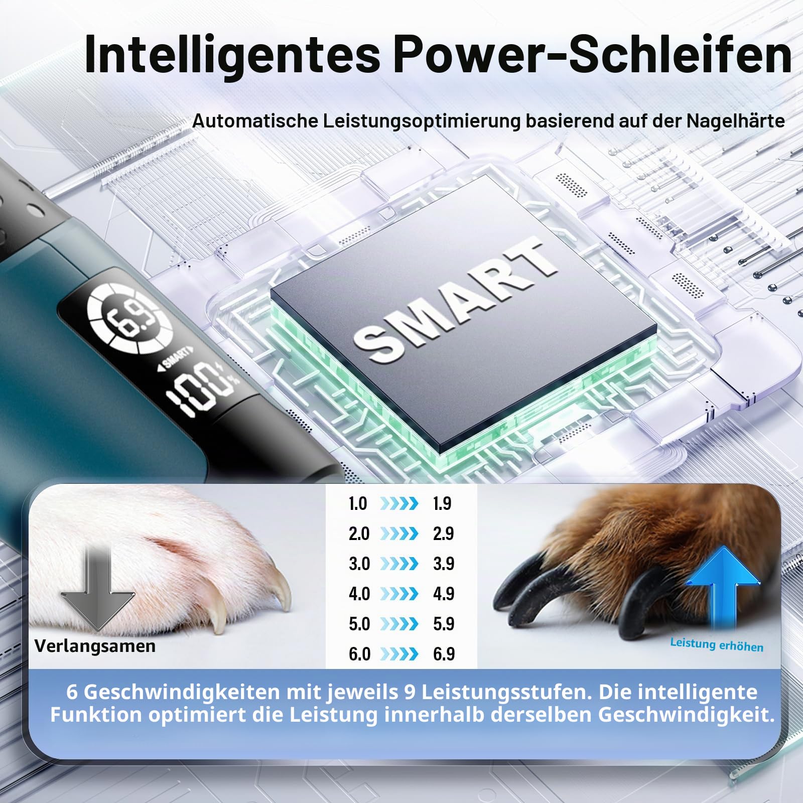 Casfuy Smarter Krallenschleifer für Hunde 6-Gang – 50% Mehr Leistung Krallenschleifer für Haustiere mit 2 LED-Leuchten, Superleise, Wiederaufladbare für Große, Mittelgroße und Kleine Hunde und Katzen