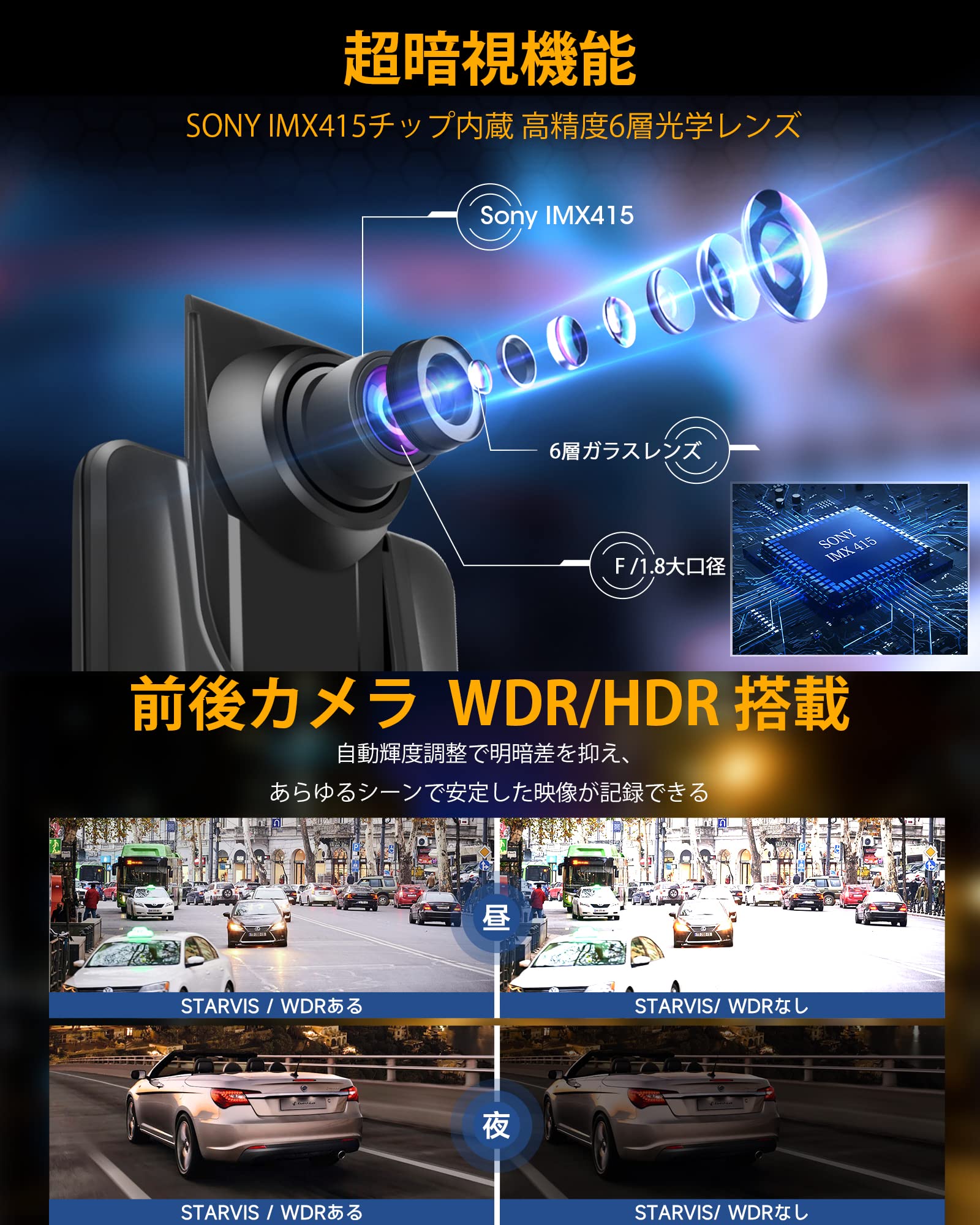 ドライブレコーダー 前後 SONY IMX415センサー 内蔵32GB メリット