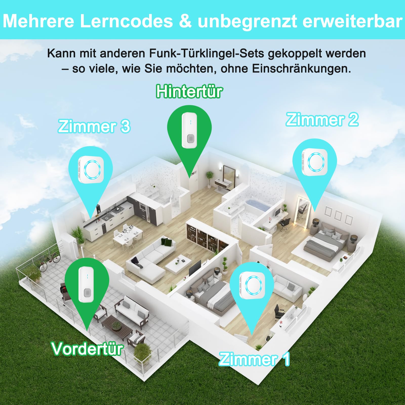 AIMAX Funkklingel mit 2 Sender und 3 Empfänger,klingel Haustür kit,400m Hohe Reichweite, IP55 Wasserdicht, 55 Klingeltöne, 5 Lautstärkestufen Mit LED-Blitz,kabellose Installation