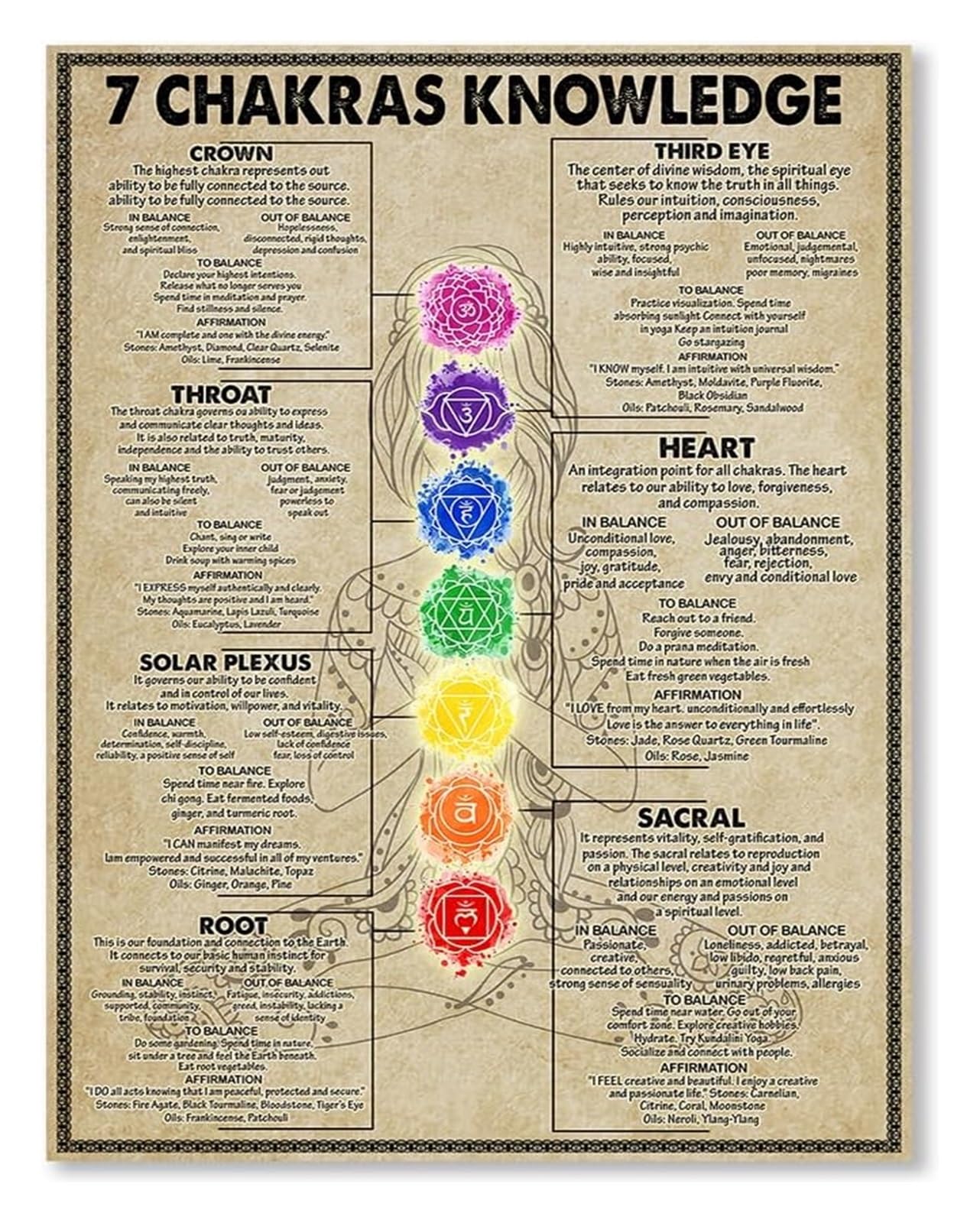 MDBJTCYZN Artistic 7 and Yoga Poses Poster Wall-Art for Spiritual Room Decor Practice and Relaxation