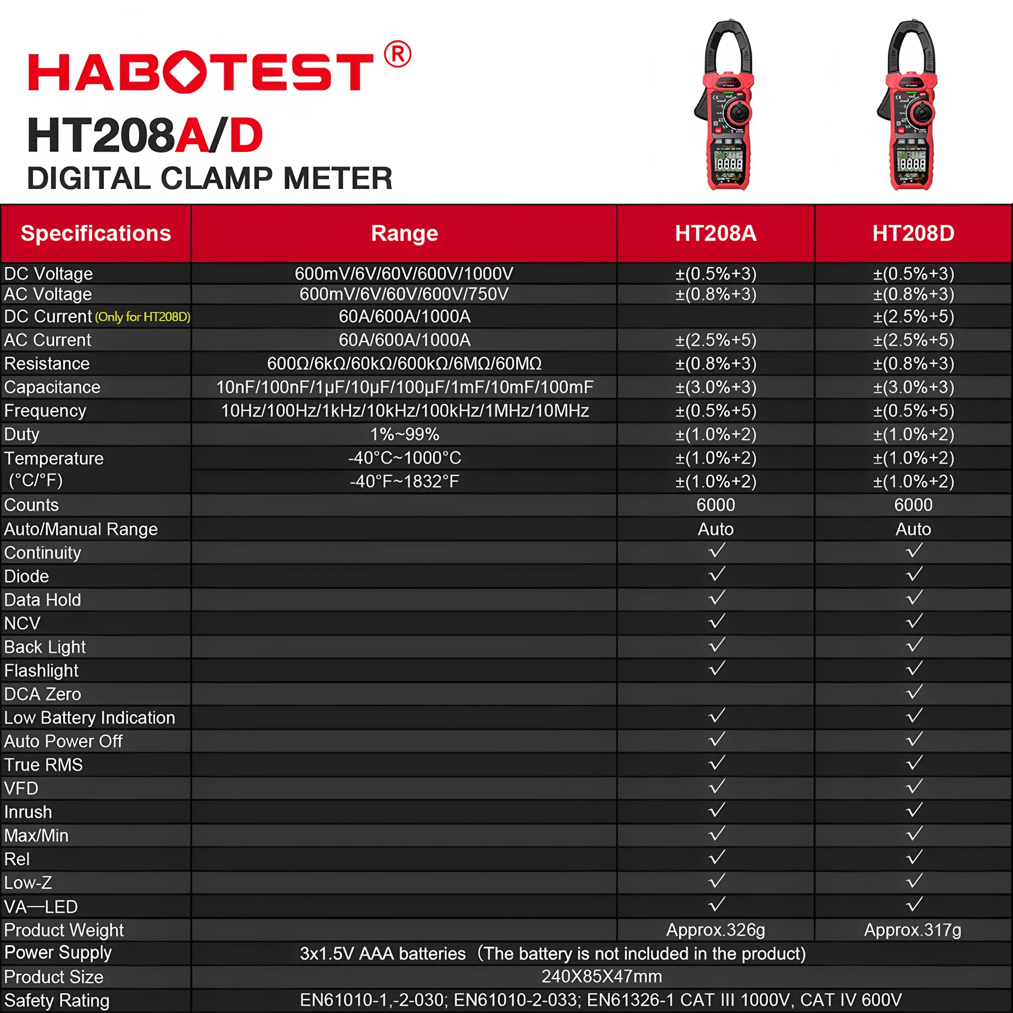 HT208D Multimetro Pinza AC/DC Digitale Misuratore Multimetro Pinza Amperometrica True RMS Alta Precisione Capacitività NCV Ohm Hz Tester (HT208D AC/DC 1000A)
