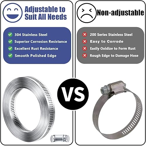 Miniatura 5 de Kit de abrazaderas de manguera de acero inoxidable 304 para bricolaje, correa de metal cortada a medida de 66 pies + 50 sujetadores, abrazaderas de