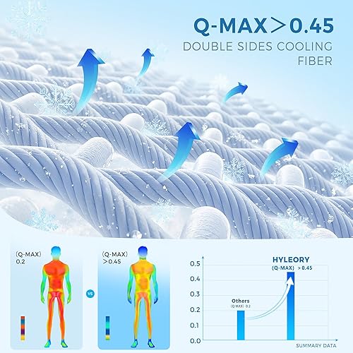 Miniatura 5 de HYLEORY Mantas refrescantes para durmientes acalorados, manta de verano fresca que mantiene el cuerpo fresco para sudores nocturnos, manta ligera y