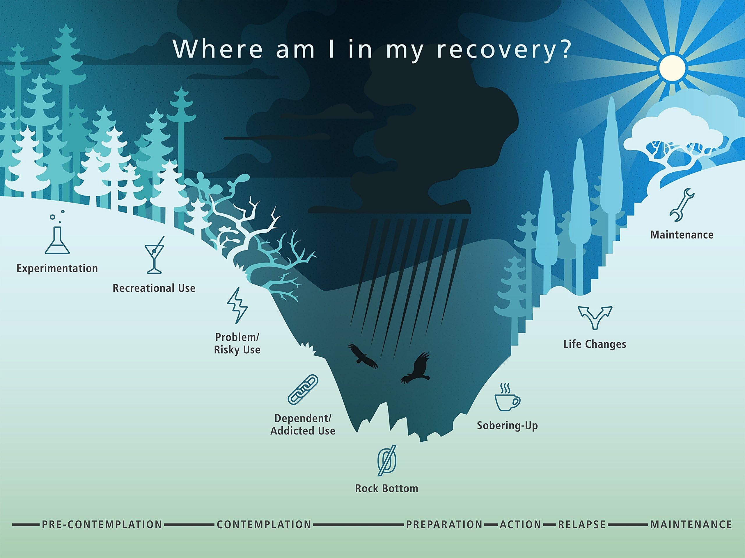 IDFeelings Addiction/Recovery Poster