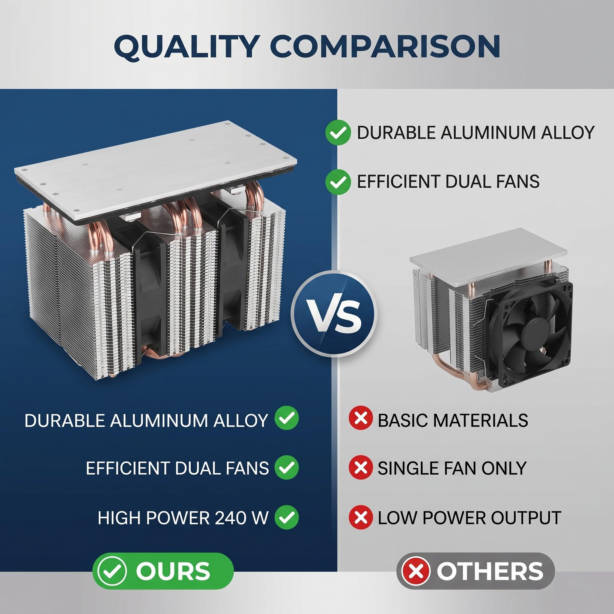Pssopp Laborkühler-Modul, 12 V, 240 W, Tragbarer Kühlkühler mit ABS aus Aluminiumlegierung für e Räume, Industrielles -Halbleiter-Kühlsystem, Kühlung, Dual-Kühlmodul