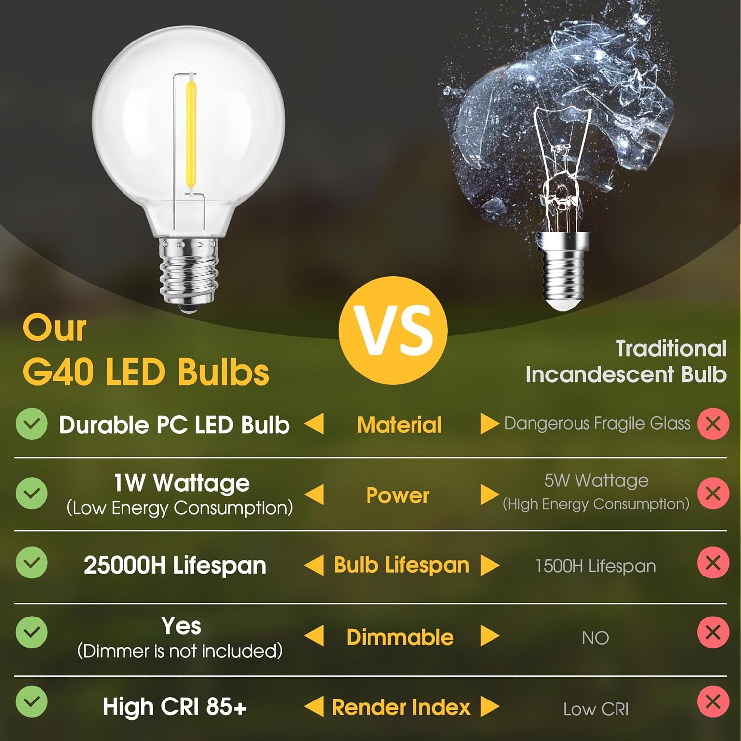 Mlambert G40 LED Replacement Light Bulbs for String Lights, Dimmable E12 Base Shatterproof Bulbs, 1W Equal to 5W, Neutral White 4000K, 50Pack, Not Solar