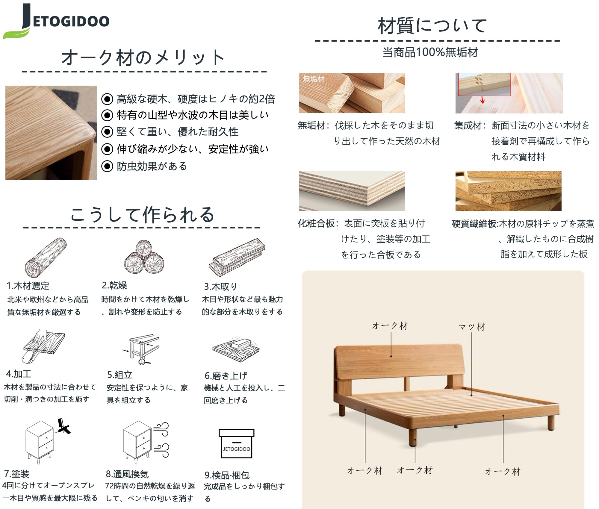 Amazon｜JETOGIDOO ベッドフレーム 北米産オーク無垢材 組立動画ある
