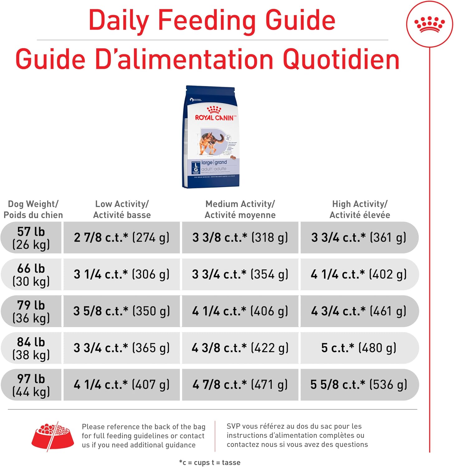 Royal Canin Size Health Nutrition Large Adult Dry Dog Food, 40 lb Bag - Image 5
