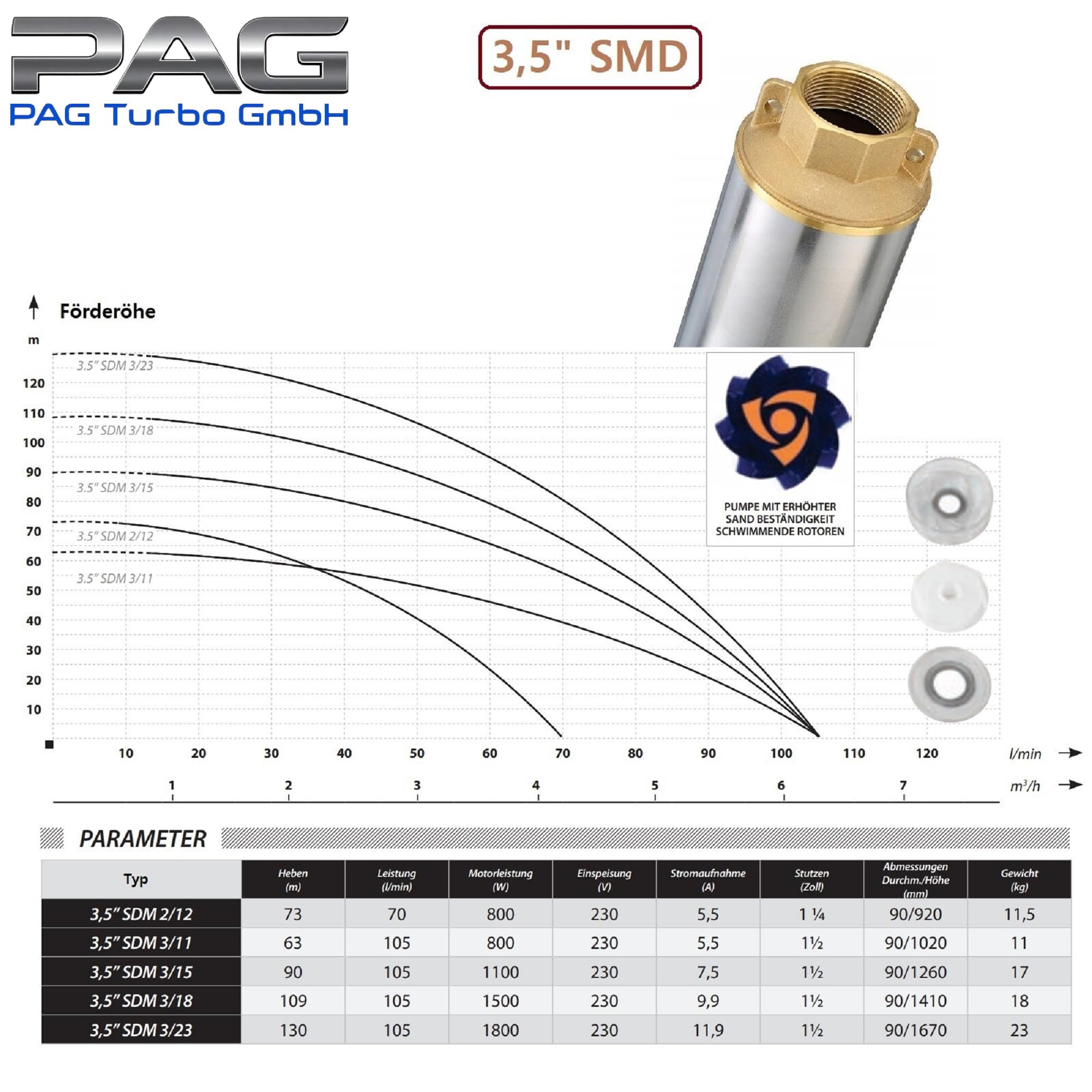 3,5" 90mm Tiefbrunnenpumpe Brunnenpumpe 6,3-13bar sandresistent bis 5% 6300L/h - 0,8kW bis 1,5kW - 230V (3,5SMD 2-12)
