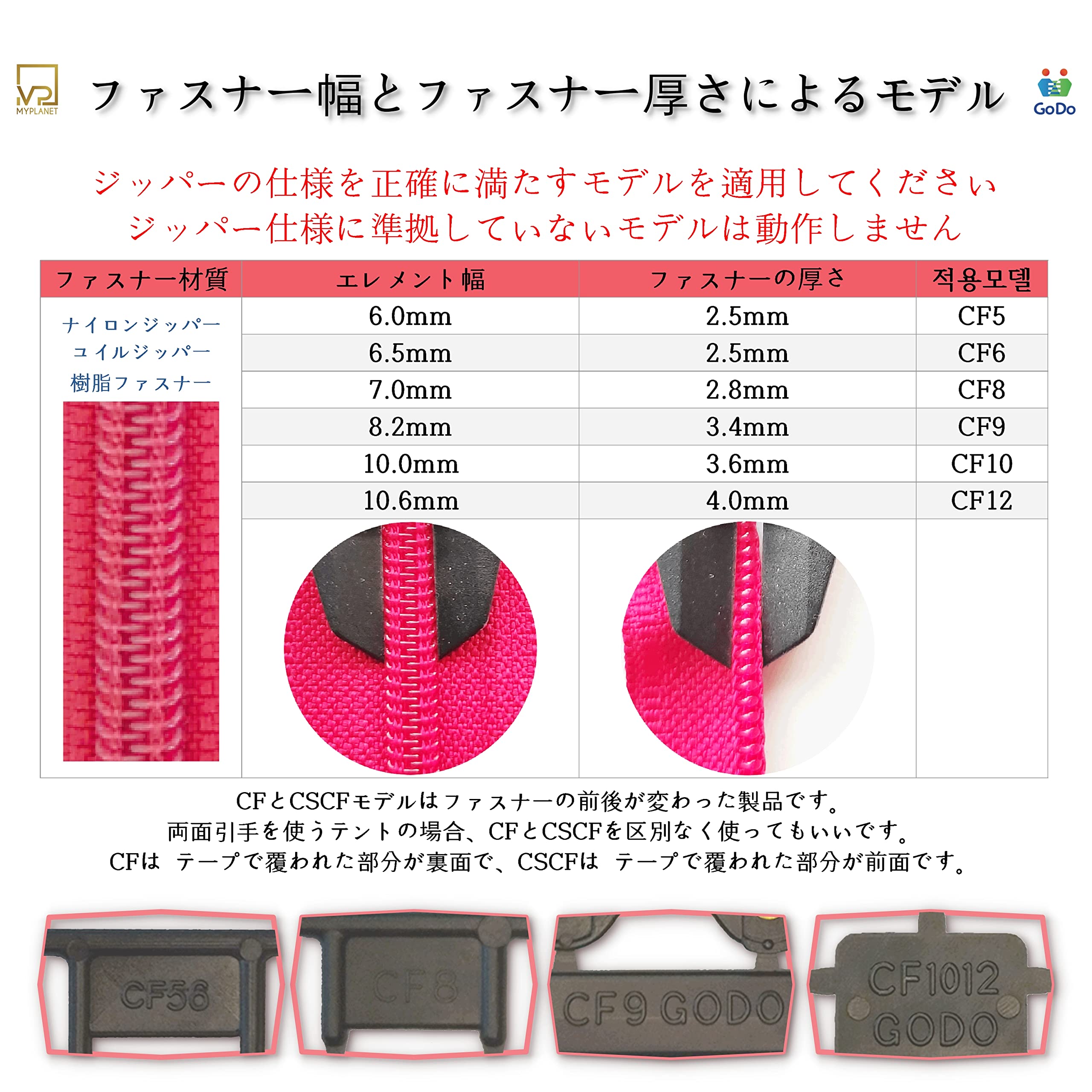 coppepan　10号へサイズ変更 Amazon | INPON ネジ変更アダプター 1/4