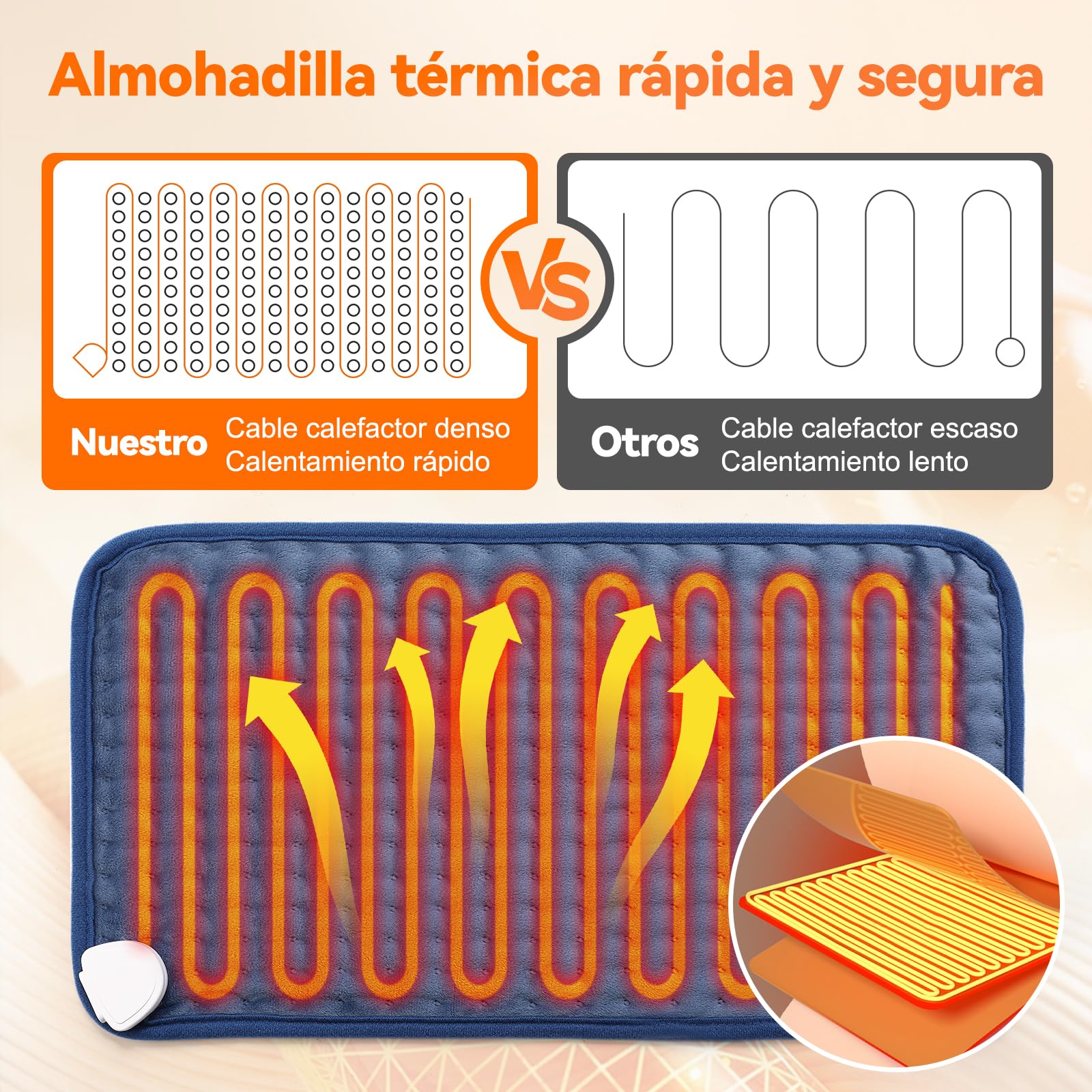 Manta Electrica Lumbar, 30x60cm Esterilla Electrica mit 4-Stunden-Timer und 6 Heizstufen, Almohadilla Electrica Lumbar con Mando a Distancia Digital, Apagado Automático, Lavable a Máquina Azul