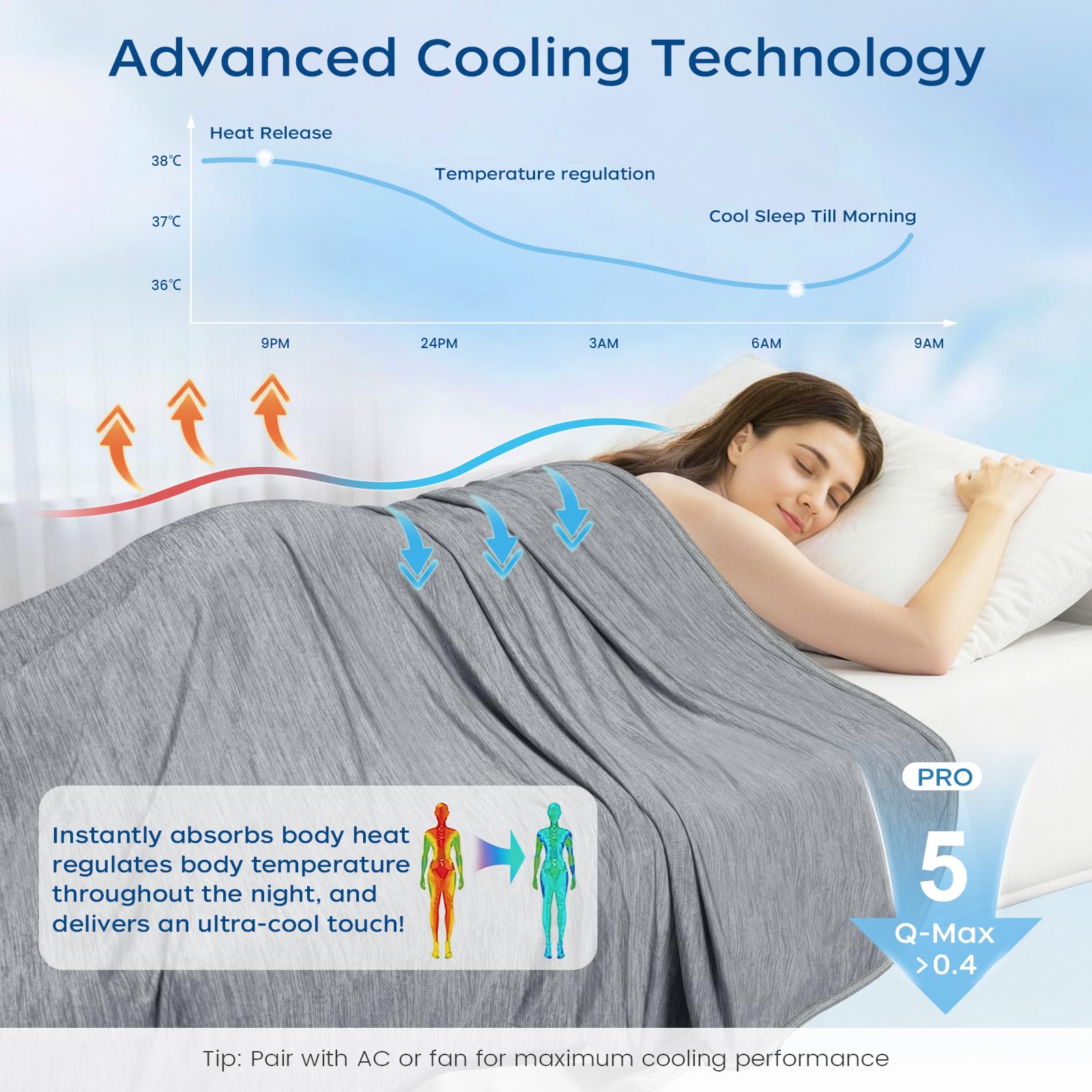 Manta refrescante para sudores nocturnos, manta fría de verano para dormir, Q-Max > 0.4, mantas ligeras y transpirables para personas que duermen con calor, niños y adultos, ideal para cama, sofá