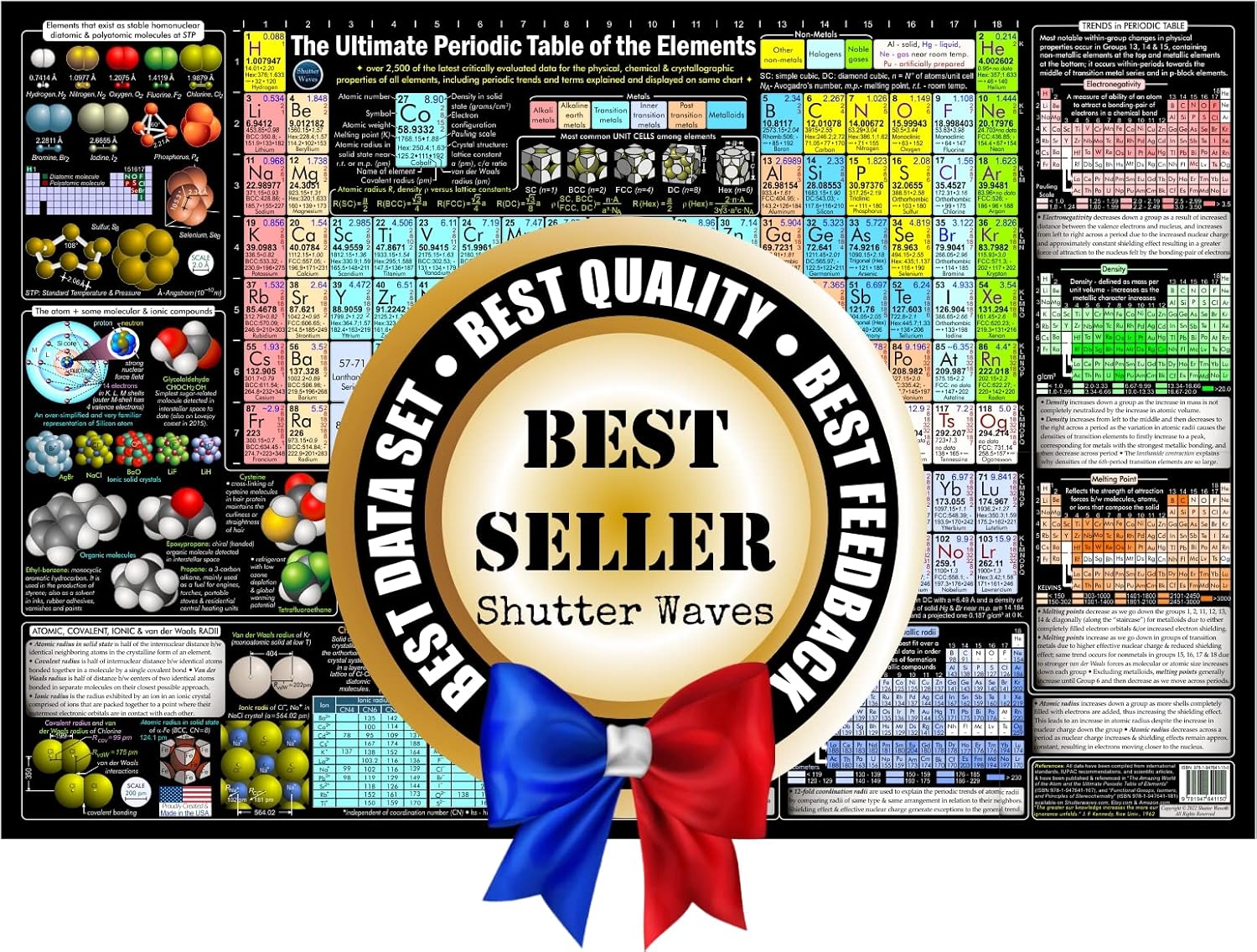 The Ultimate Periodic Table Poster – 2,500+ Data Points on Element Properties & Trends – Easy-to-Read STEM Science Wall Chart – Large 24"x36" – Created by College Professors in Dallas
