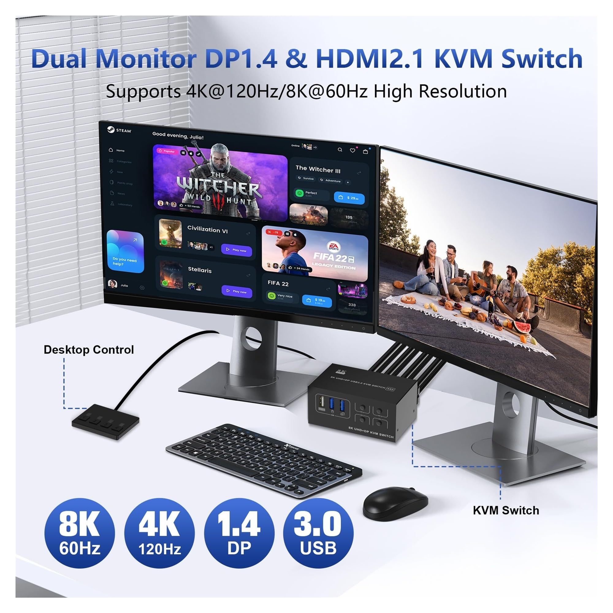 Konwertery wideo, Przełącznik KVM z dwoma monitorami 8K60Hz 4K120Hz i Displayport