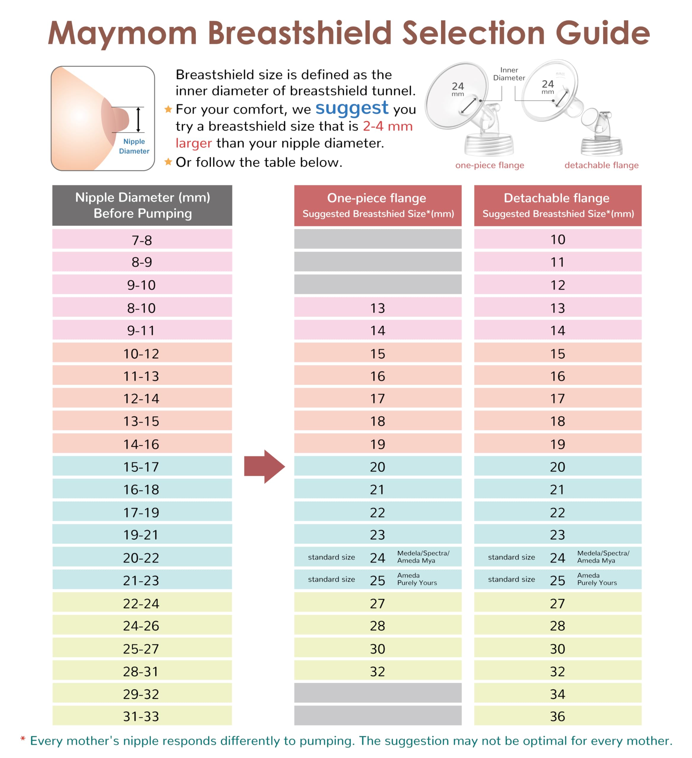 Maymom Parti per Tiralatte Compatibili con Spectra S2, Spectra S1 e 9 Plus – Flangia 13 mm e Valvola a Becco d’Anatra