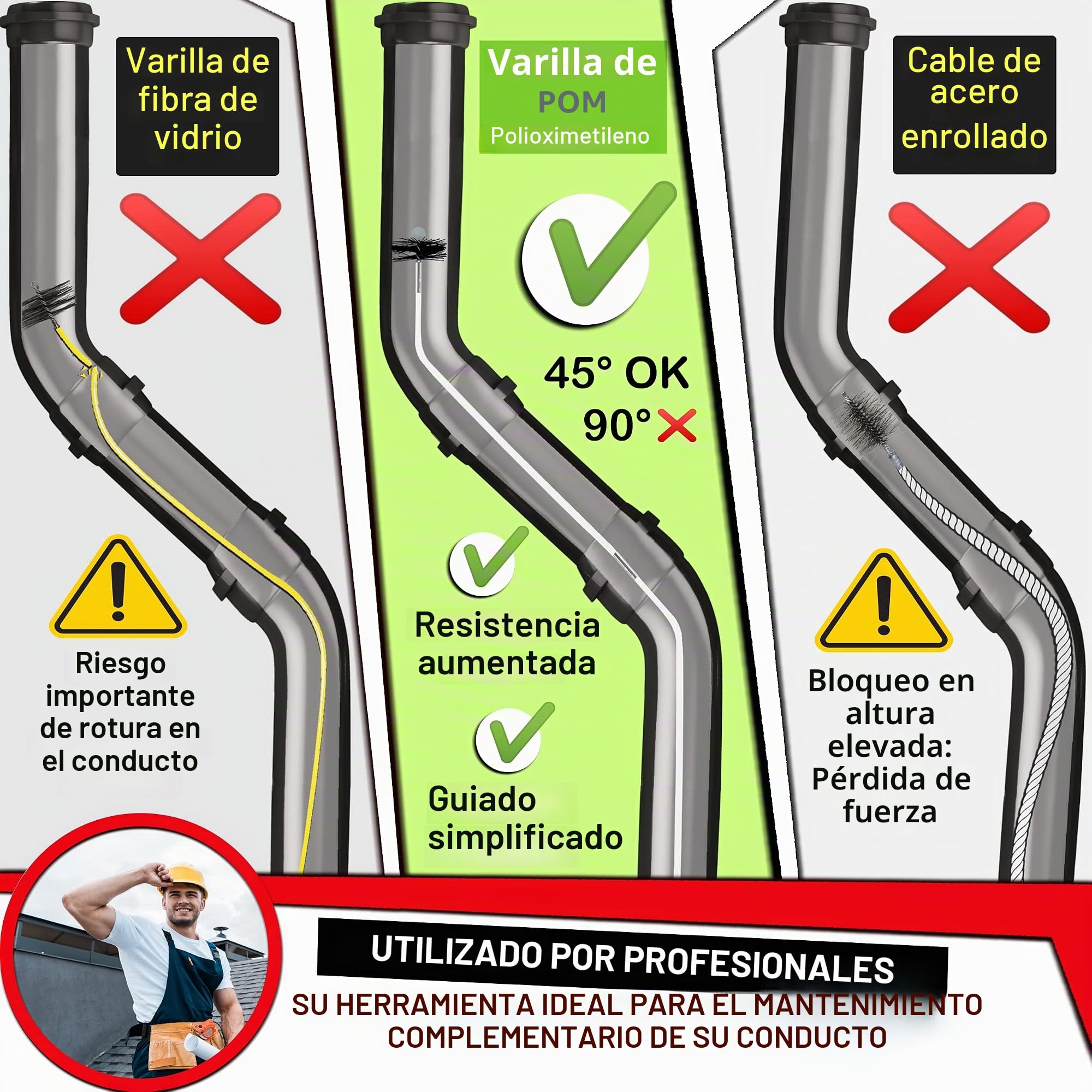 kit de deshollinador de chimeneas estufa de pellets 9 metros - Cepillo deshollinamiento 80 mm 100 mm EASYFLEX [Libro electrónico disponible para descargar] 15 varillas flexibles M12