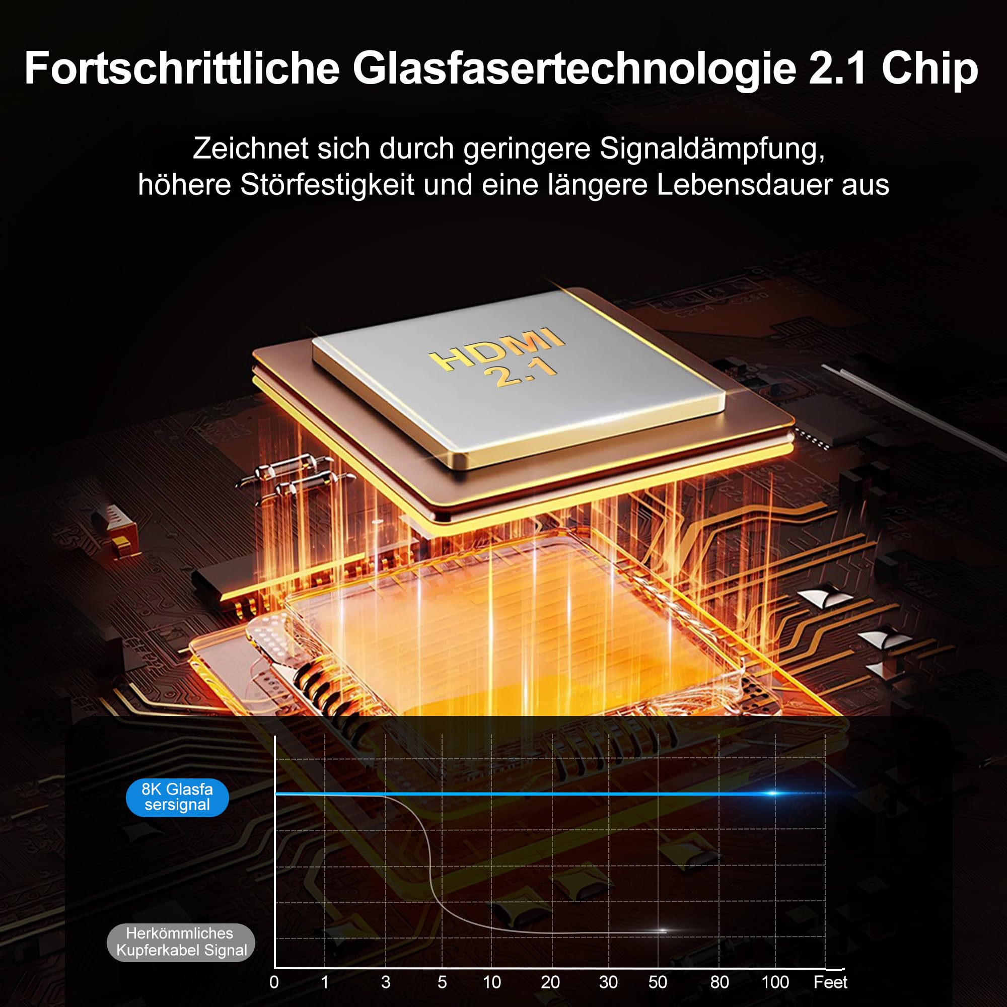 8K Glasfaser HDMI Kabel 20M, 48Gbps Ultra High Speed HDMI 2.1 Kabel 8K@60Hz,4K@120Hz/144Hz Dynamic HDR eARC Dolby HDCP2.2 Kompatibel mit PS5,Xbox SeriesX,PC,TV