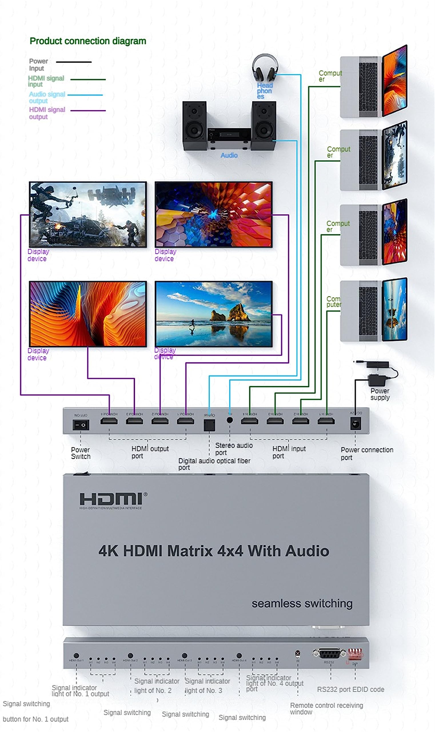 Amazon | 4K HDMIマトリックス 4x4 音声付（シームレス切替） 4K 30Hz