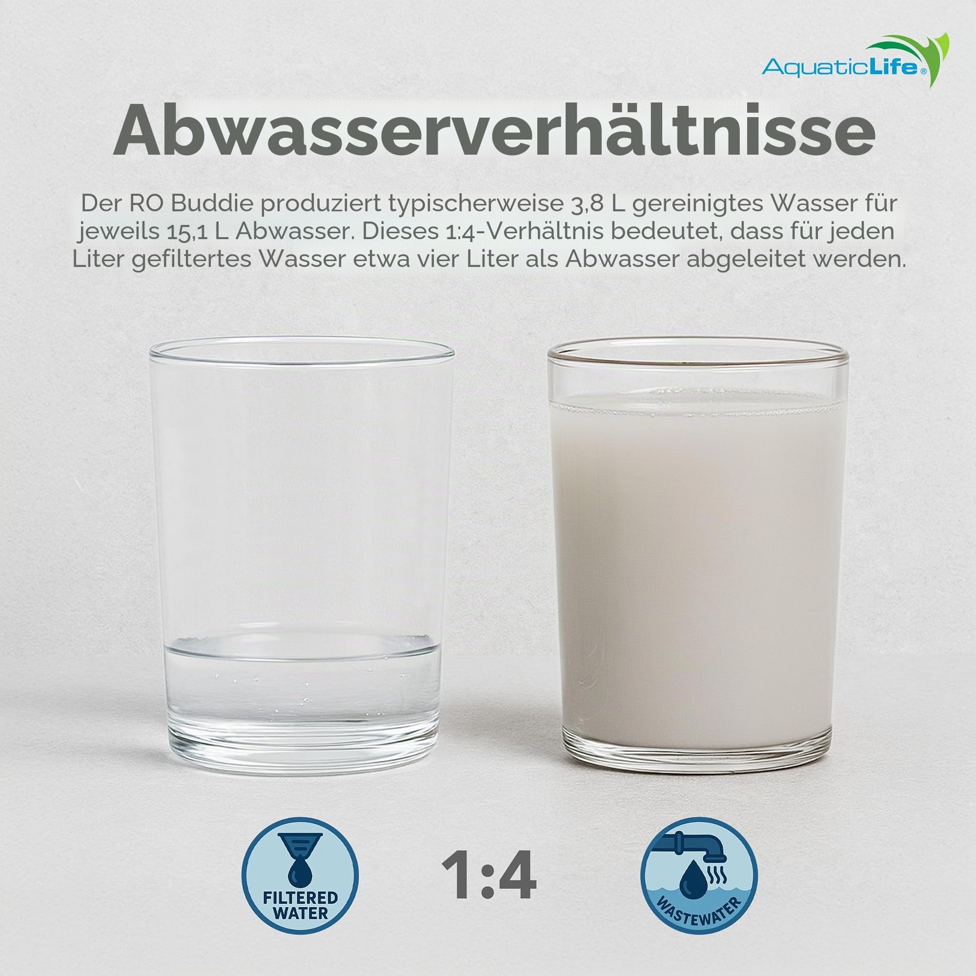 Aquatic Life RO Buddie 4-stufige Umkehrosmose-Entionisierungs-Wasserfilteranlage RO/DI-Filtrationseinheiten für Aquarium, 50 GPD