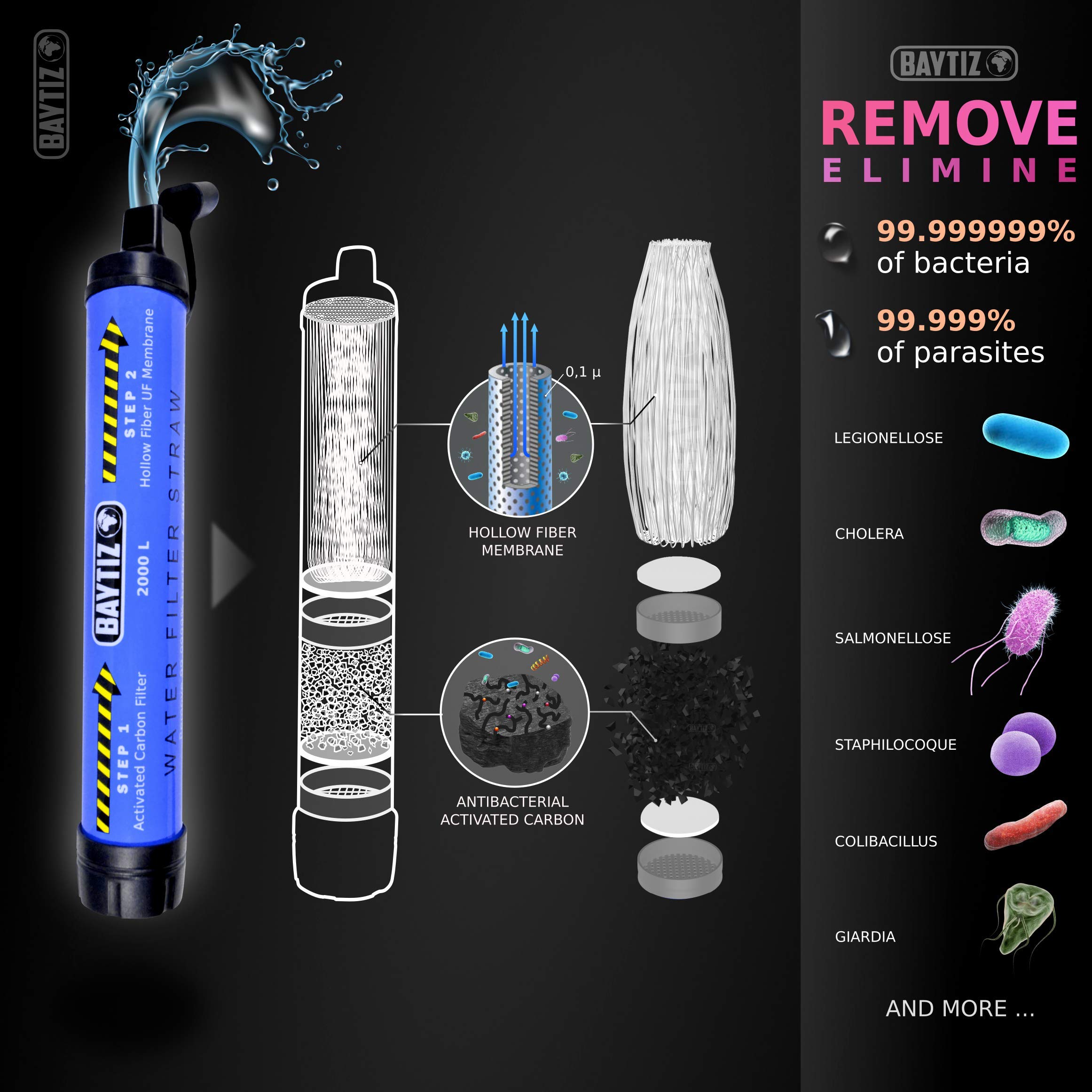 BAYTIZ ® Filtro Acqua Portatile - Cannuccia Filtrante + Borraccia Trekking Kit di Sopravvivenza Depuratore Pompa Purificatore Bottiglia Mini Filtri Water Idratazione Emergenza Pastiglie Purificazione