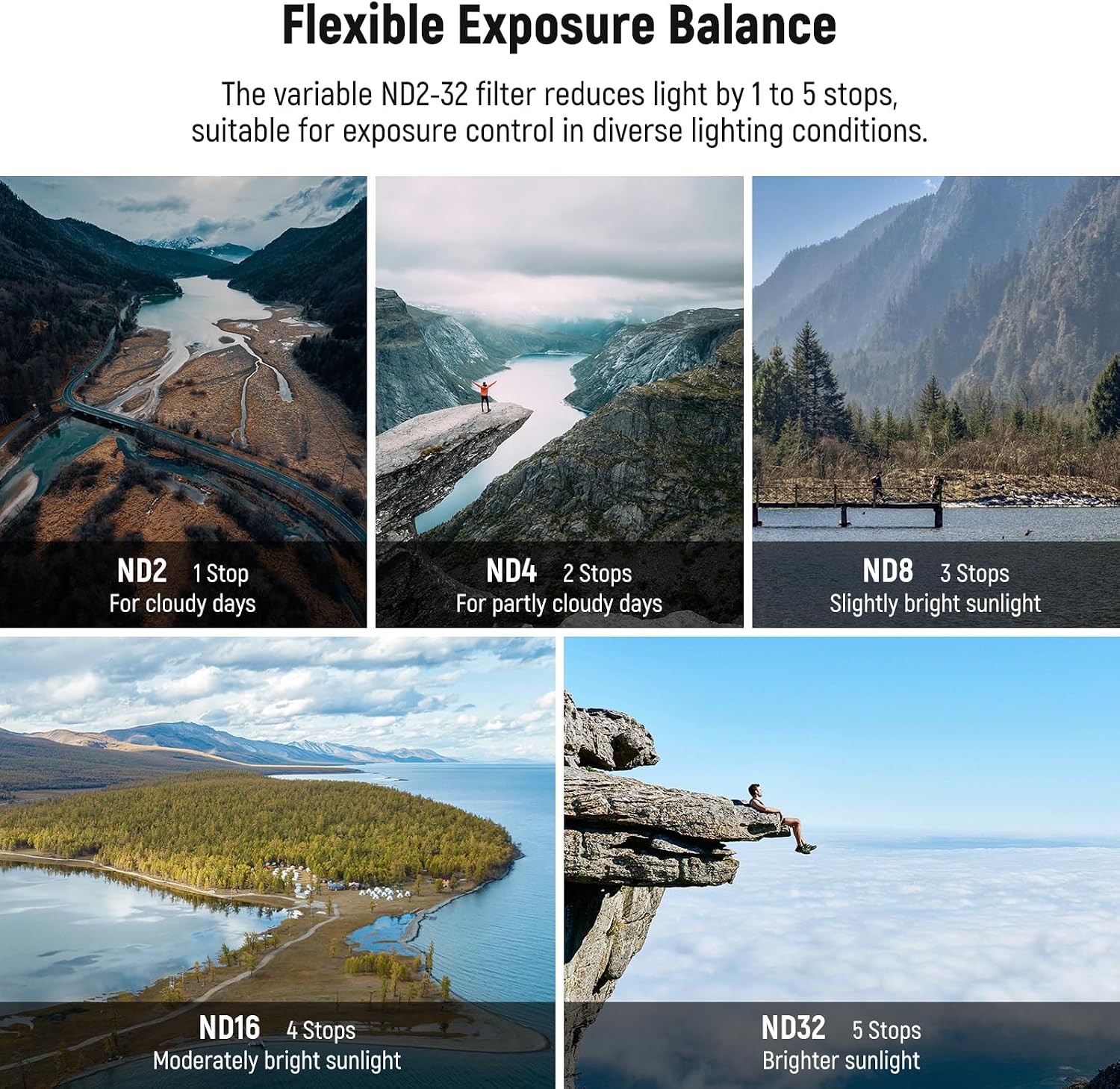 NEEWER Variable ND Filter Compatible with DJI Mini 3 / Mini 3 Pro, ND2-32 1-5 Stops Snap On Multicoated HD Optical Glass Slim Drone Camera Lens Aerial Video Photography Accessories