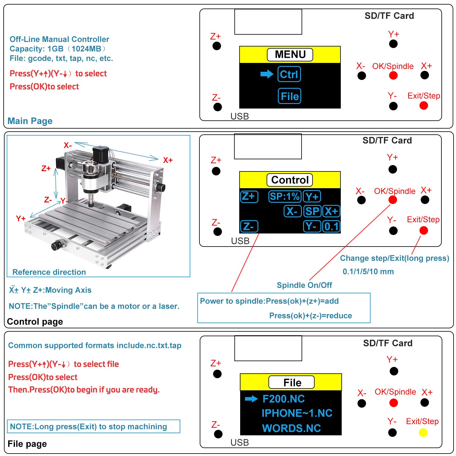 MYSWEETY CNC 3018Pro MAX Engraver with 200W Spindle, GRBL control DIY