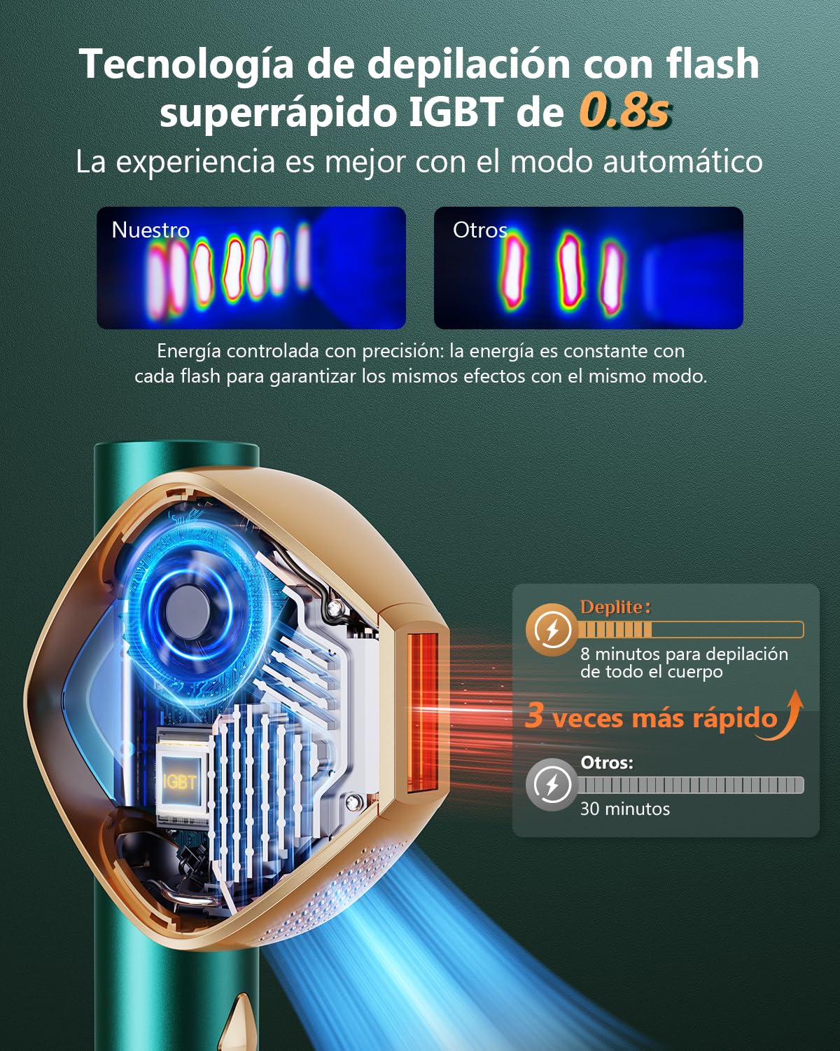21J Depiladora Laser con Tecnología IGBT Fast Flash de 0,8s, Parpadeo Ilimitado Depiladora Luz Pulsada mujer de 600-1200NM, 3 Unique Modes Laser Depilacion Cara, Bikini, Cuerpo, Oro Verde
