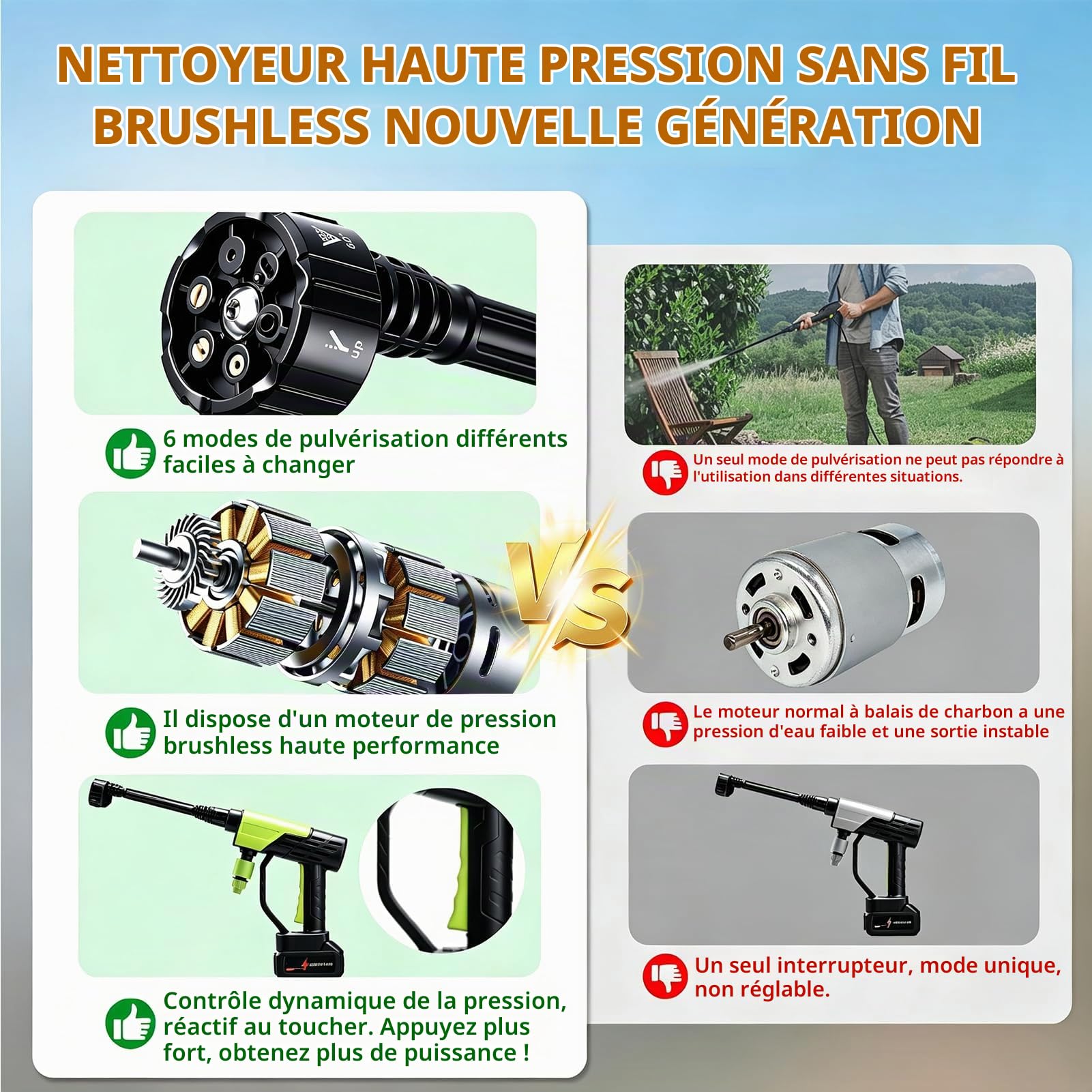 Nettoyeur haute pression sans fil portable 6 en 1 avec 2 batteries 21 V pour terrasse et voiture, tuyau d'eau sans fil de 5 m pour nettoyage du sol/jardin (vert)