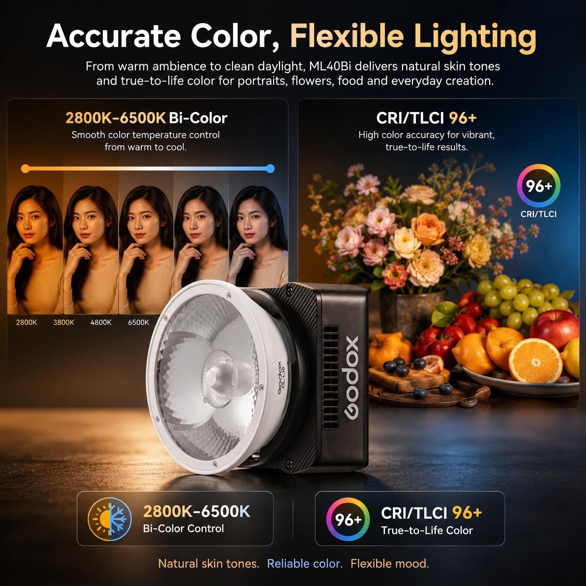 Godox ML40Bi LED-videolicht, dwukolorowe, 26400 luksów @ 1 m z reflektorem ML-L10, 2800 K-6500 K, CRI/TLCI 96+, 11 efektów FX, NFC-app, uchwyt Godox, USB-C do vlogowania