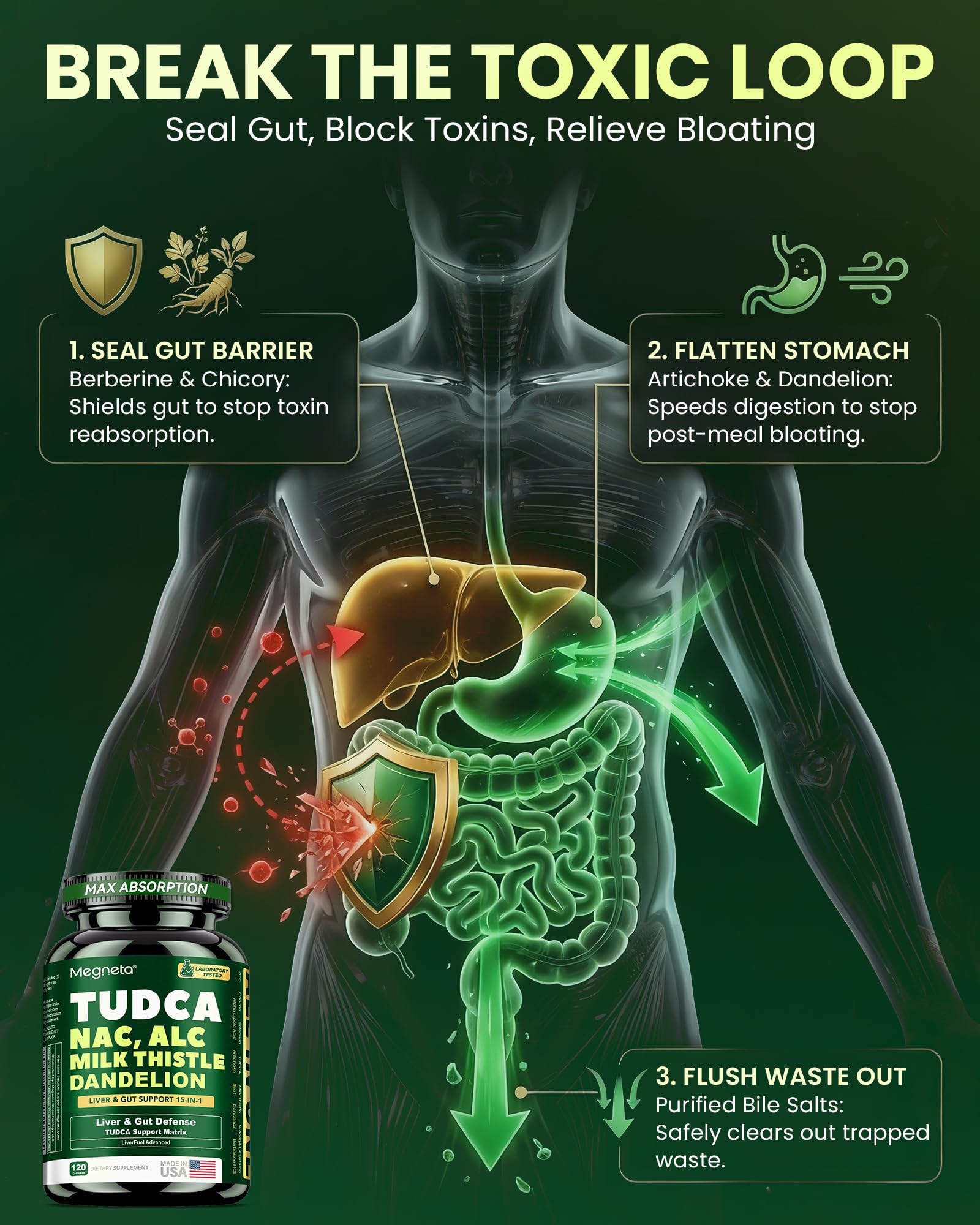 Milk Thistle 100 mg & TUDCA Supplement 1000mg, Liver Cleanse Detox & Repair — Amazon image 5