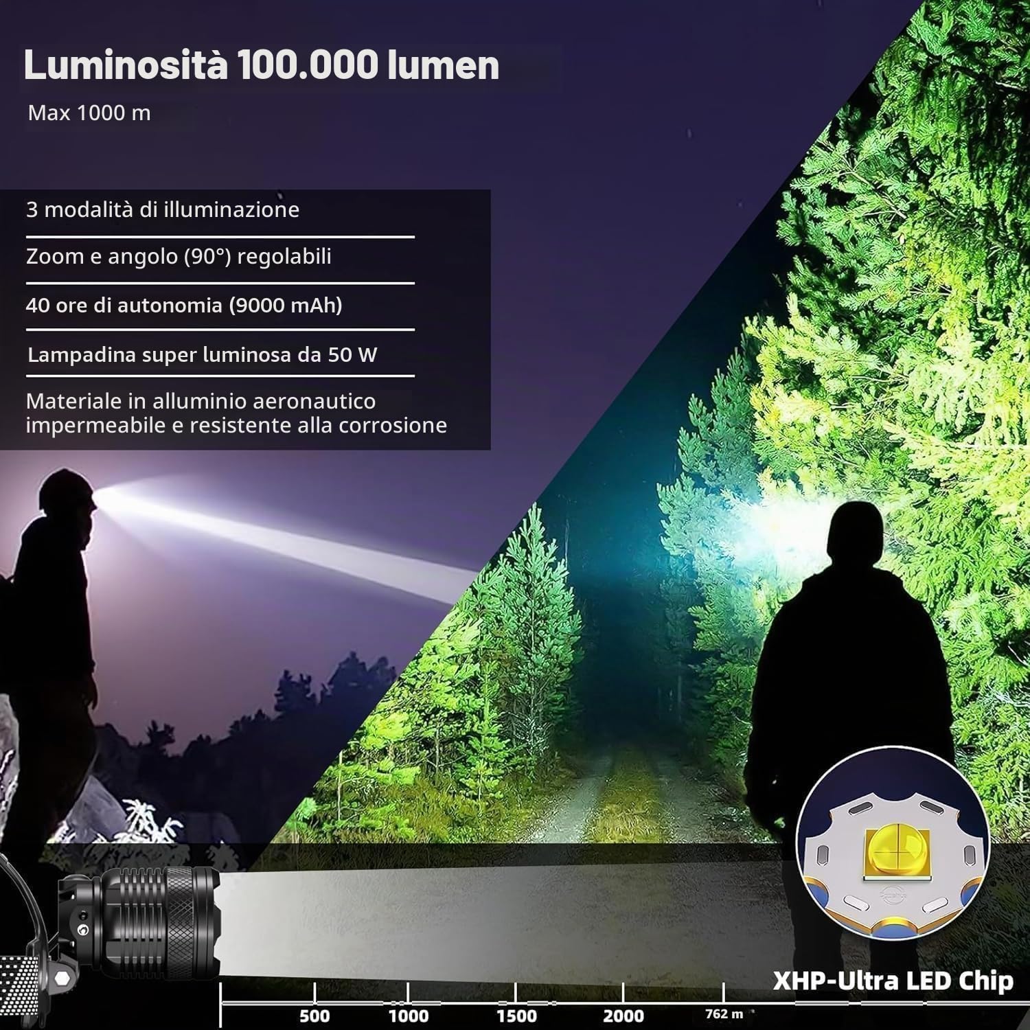 Torcia Frontale LED Ricaricabile,Lampada Frontale 100000 Lumen 3 Modalità con Sensore,9000mAh IP65 Impermeabile Lampada a Testa Regolabile per Corsa Outdoor Campeggio