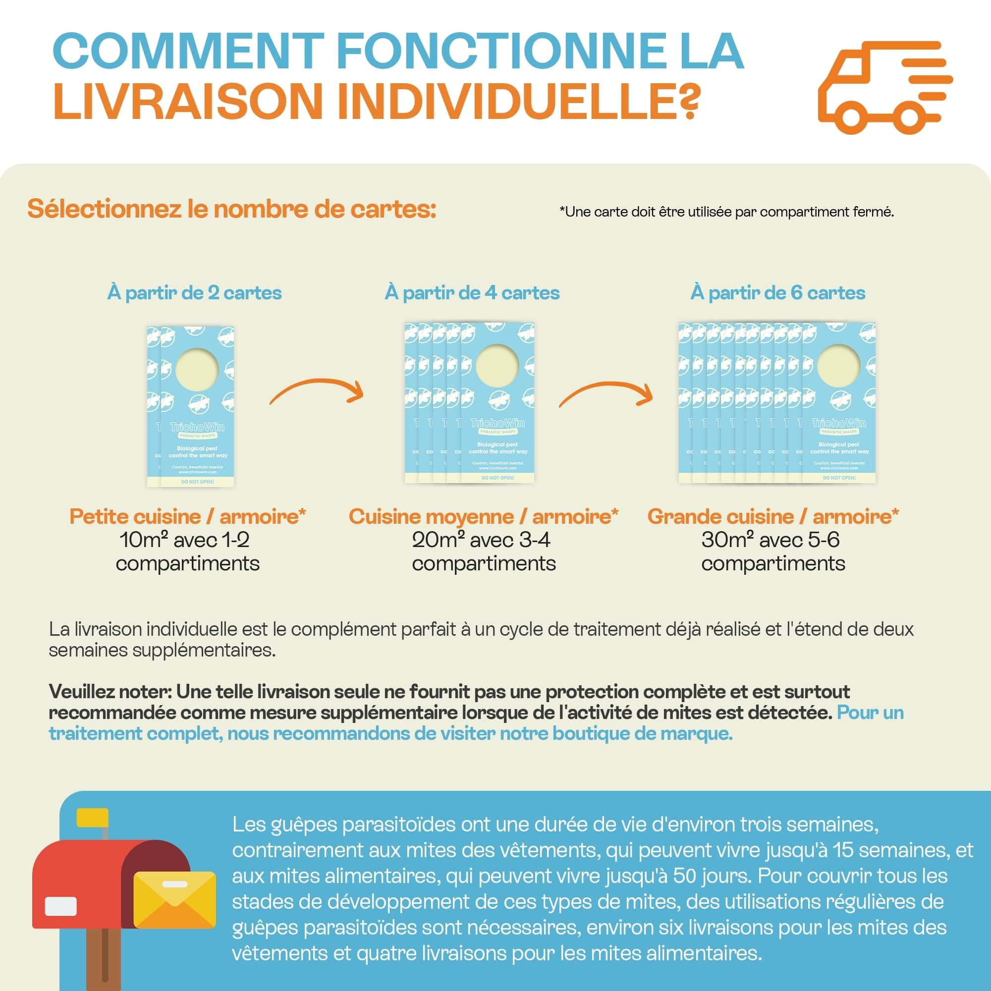 Guêpes Parasitoïdes Contre Les Mites Alimentaires | Carton De Lutte Biologique, Traitement Naturel Et écologique