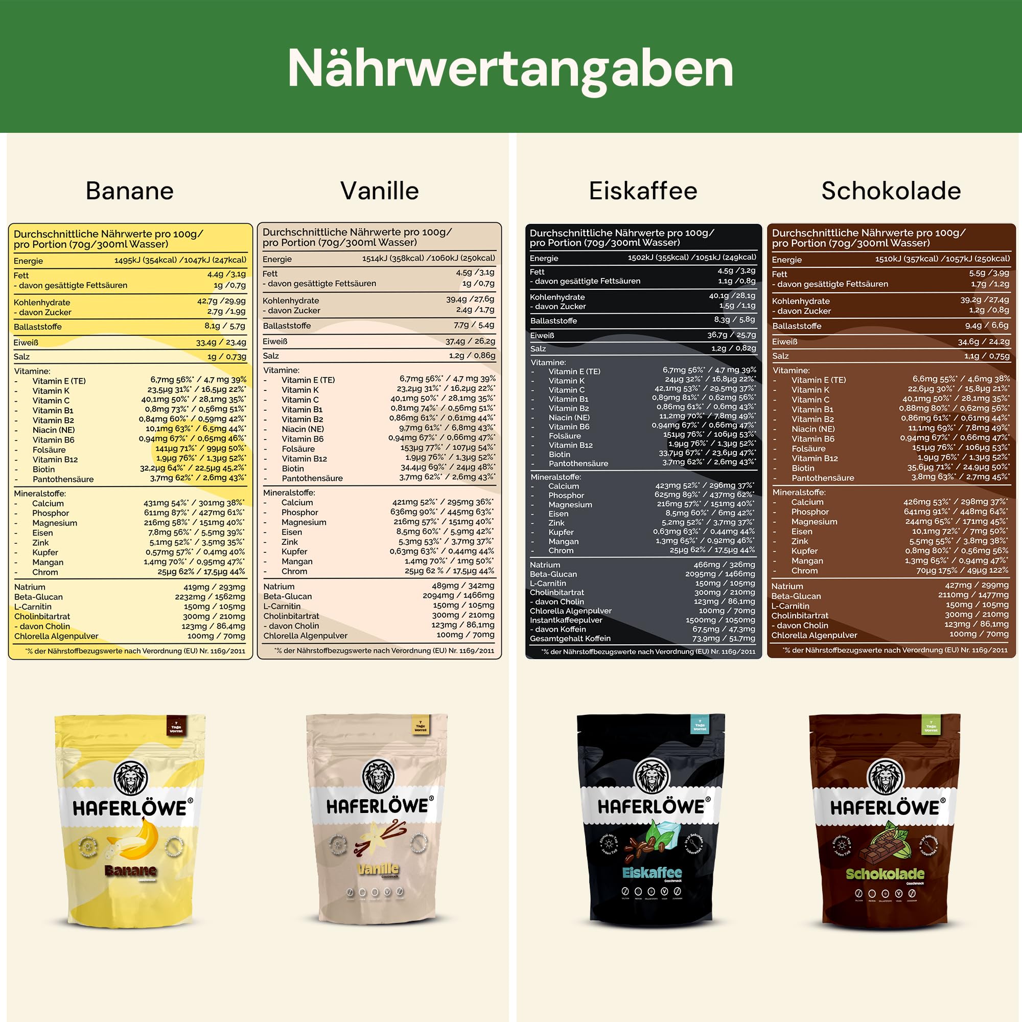Haferlöwe Haferkur 28 Tage Starter Set, Hafertage in 4 Geschmacksrichtungen | Inkl. Gratis Shaker und Leitfaden | Protein Shake | Leckerer Diät Hafershake | DIA2® Ernährung