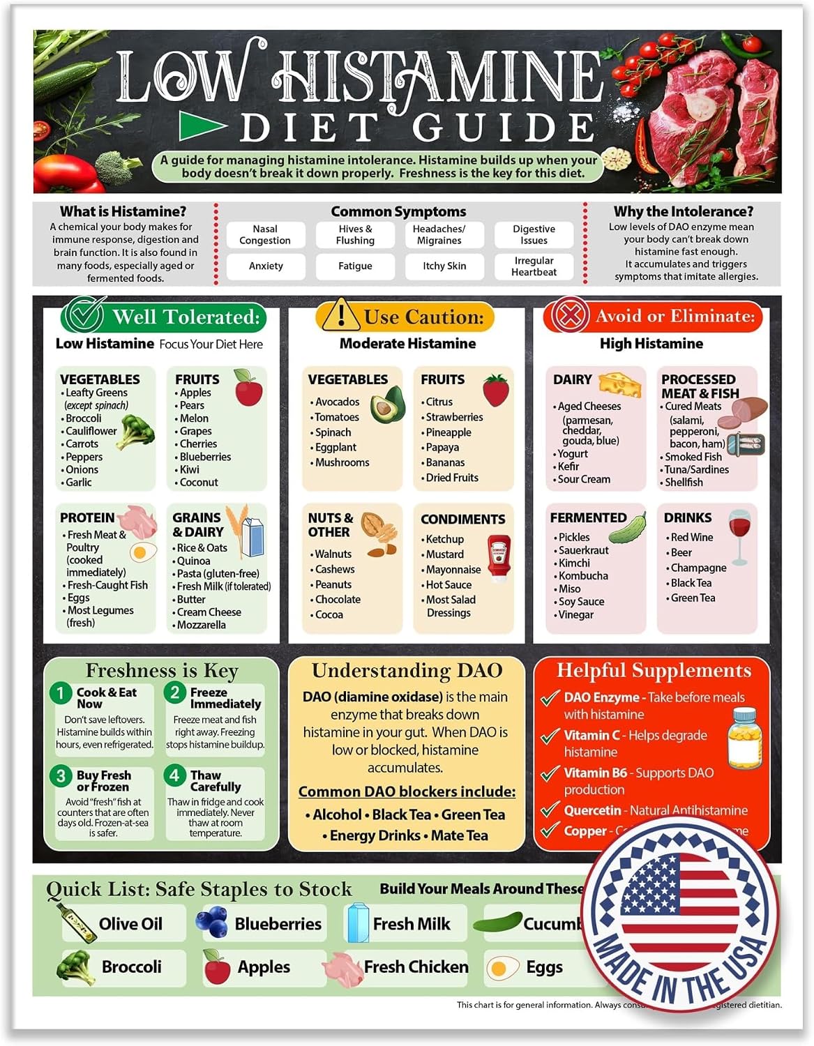 Nutrition Planning Magnet Food Chart Guide for Healthy Eating Kitchen Refrigerator Reference Meal Prep Aid(Framed,12x18inch(30x45cm))