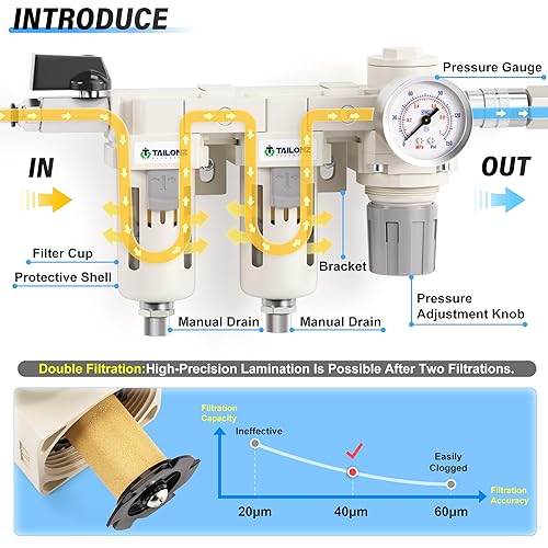 Miniatura 62 de TAILONZ PNEUMATIC Regulador de presión de filtro de aire de drenaje automático NPT de 1/4 de pulgada Combo Piggyback, filtro compresor