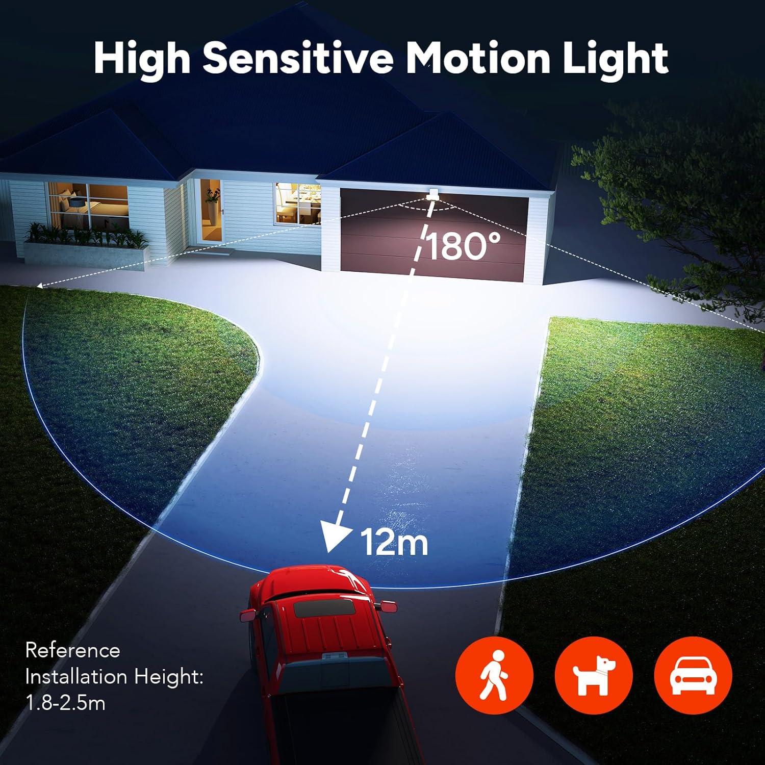 Image depicting the OREiN outdoor light's 180-degree motion detection range and up to 12-meter detection distance, with a car and people in the detection zone.