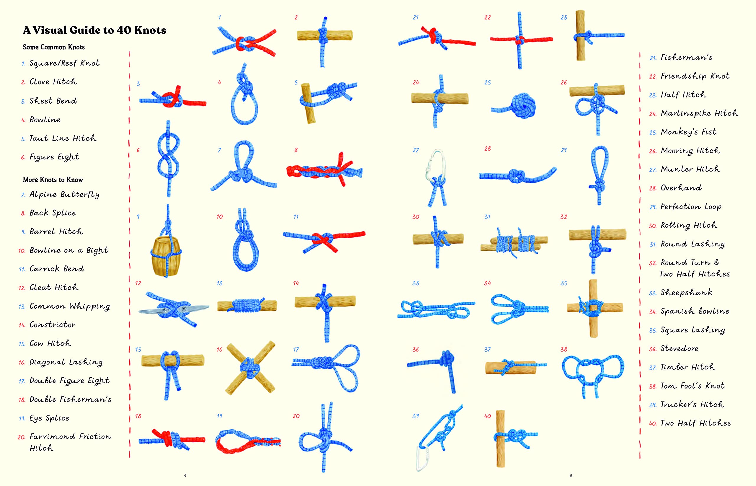 The Handbook of Forgotten Skills: Old fashioned fun for a new generation