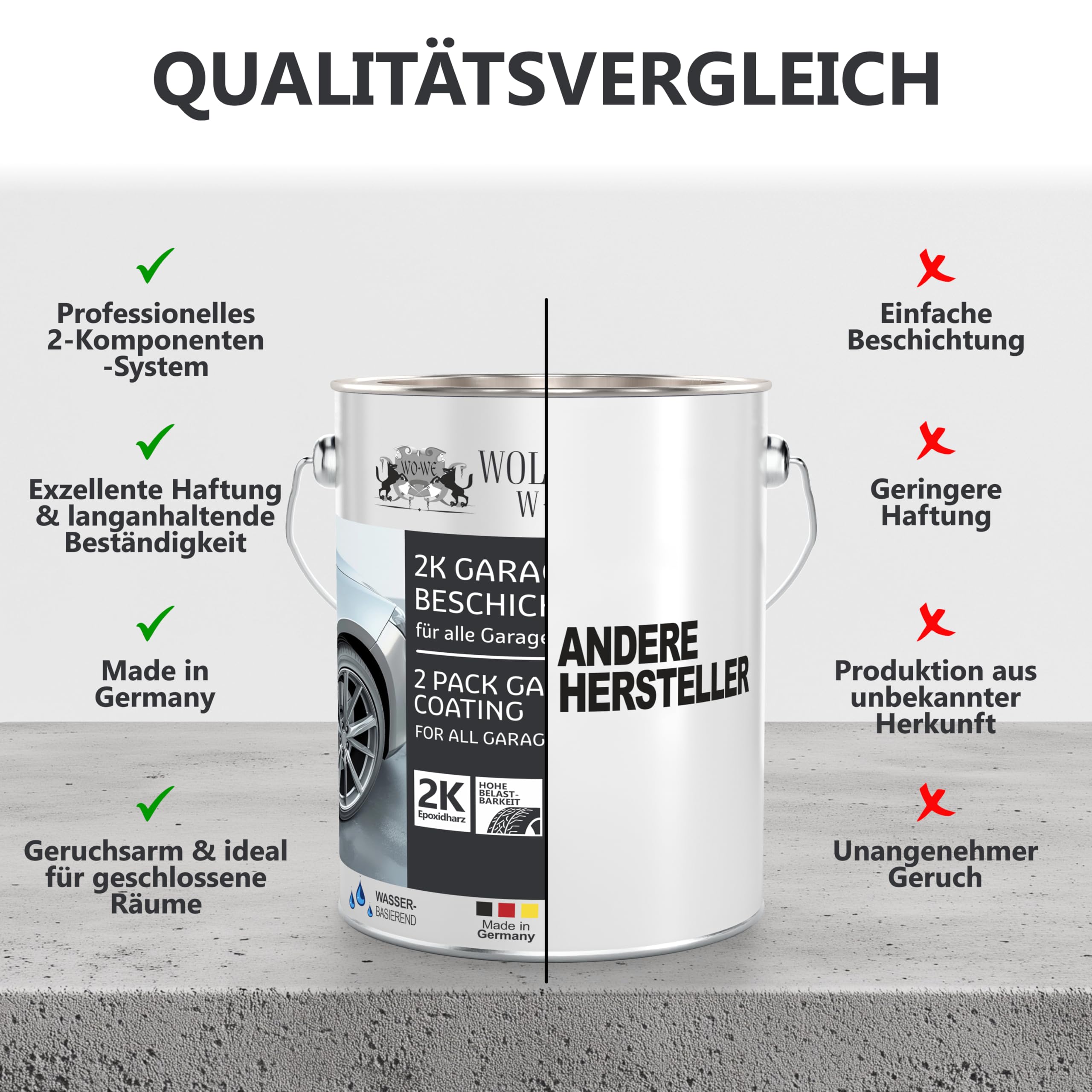 WO-WE 2K Garagenbodenbeschichtung Garagenfarbe Garagenbodenfarbe Epoxidharz Bodenbeschichtung für Garage Werkstatt Keller - Steingrau l 10kg