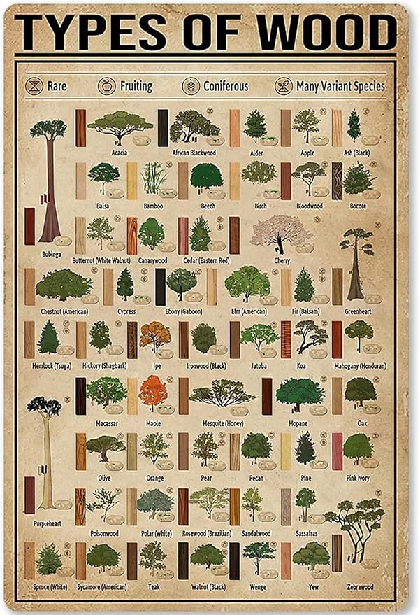 Carpenter Metal Sign Wall Decor Aluminium Poster Types Of Wood Retro Plaques Woodworking Knowledge Poster Woodworking Shop Wall Sign Farmhouse Home Decor 12x18 Inches