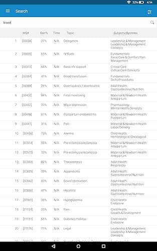 UWorld NCLEX