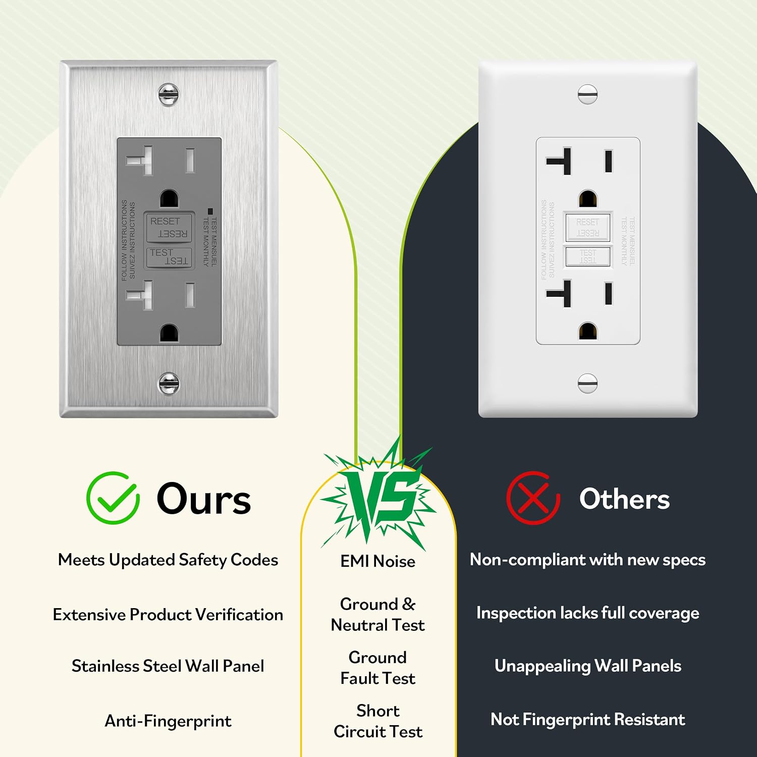 TG GFCI Outlet 20 Amp, Electrical Tamper-Resistant Receptacle, Self-Test