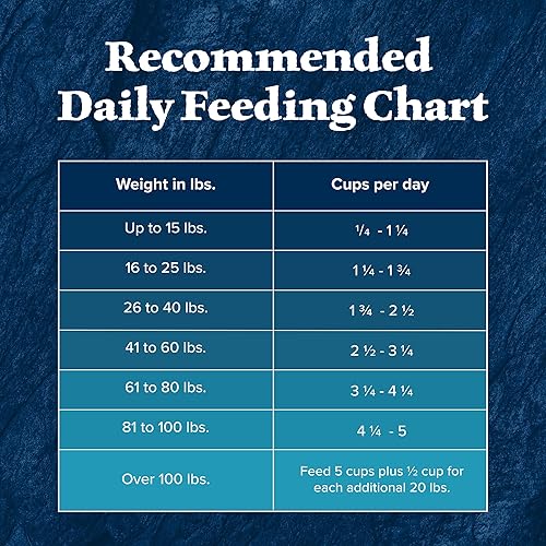 Miniatura 9 de Blue Buffalo Wilderness - Alimento seco natural para perros mayores con alto contenido de proteínas y granos saludables, bolsa de 13 libras