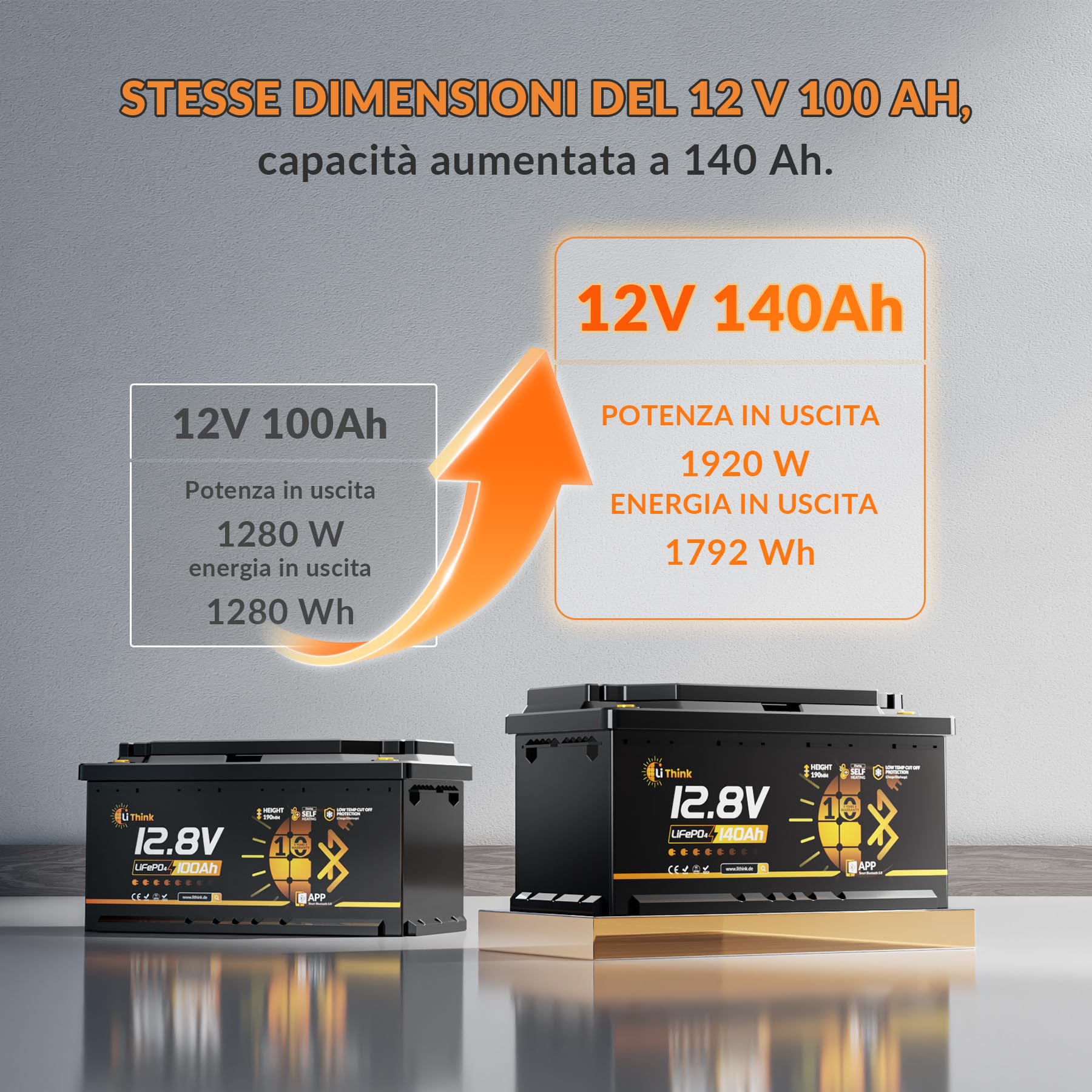 Batteria Litio 12V 140Ah, H190 Batteria Lifepo4 con Bluetooth, BMS 200A, LTP e Funzione di Riscaldamento, DIN H8 L5, Batteria litio da 1792Wh per Auto, Camper, Roulotte, CB/IEC 62619 ECE R10