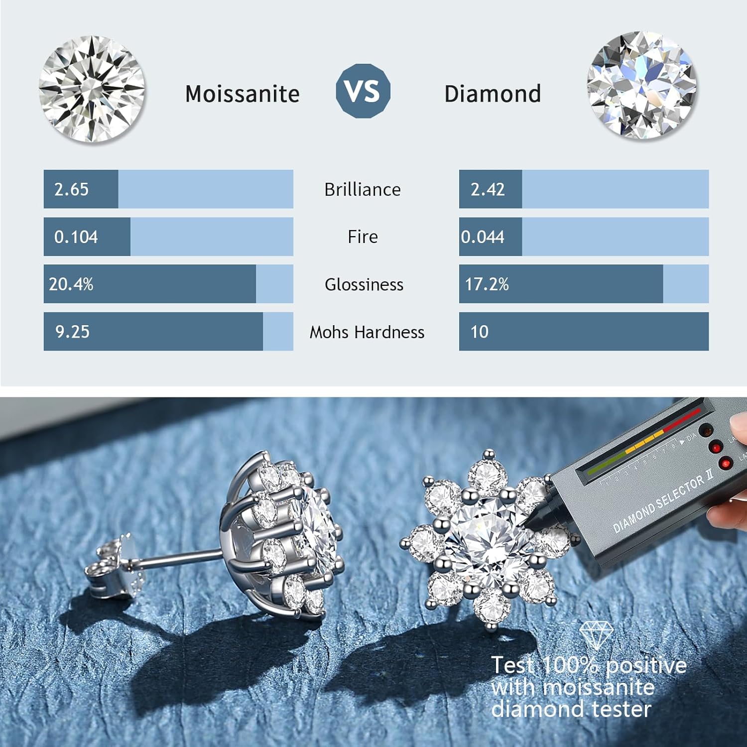 2CT Moissanite Stud Earrings for Women Wife D Color VVS1 Round Cut Moissanite for Mom Her S925 Sterling Silver for Anniversary Birthday Christmas Valentines